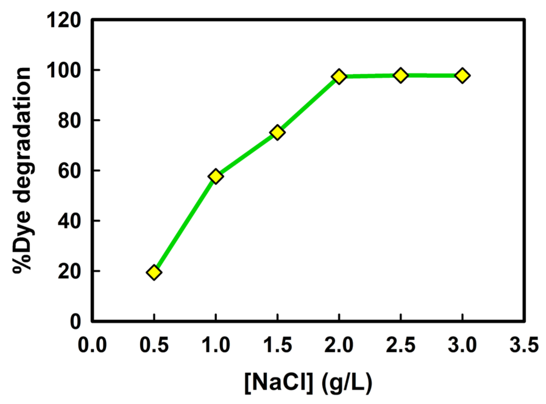Catalysts 15 00034 g006