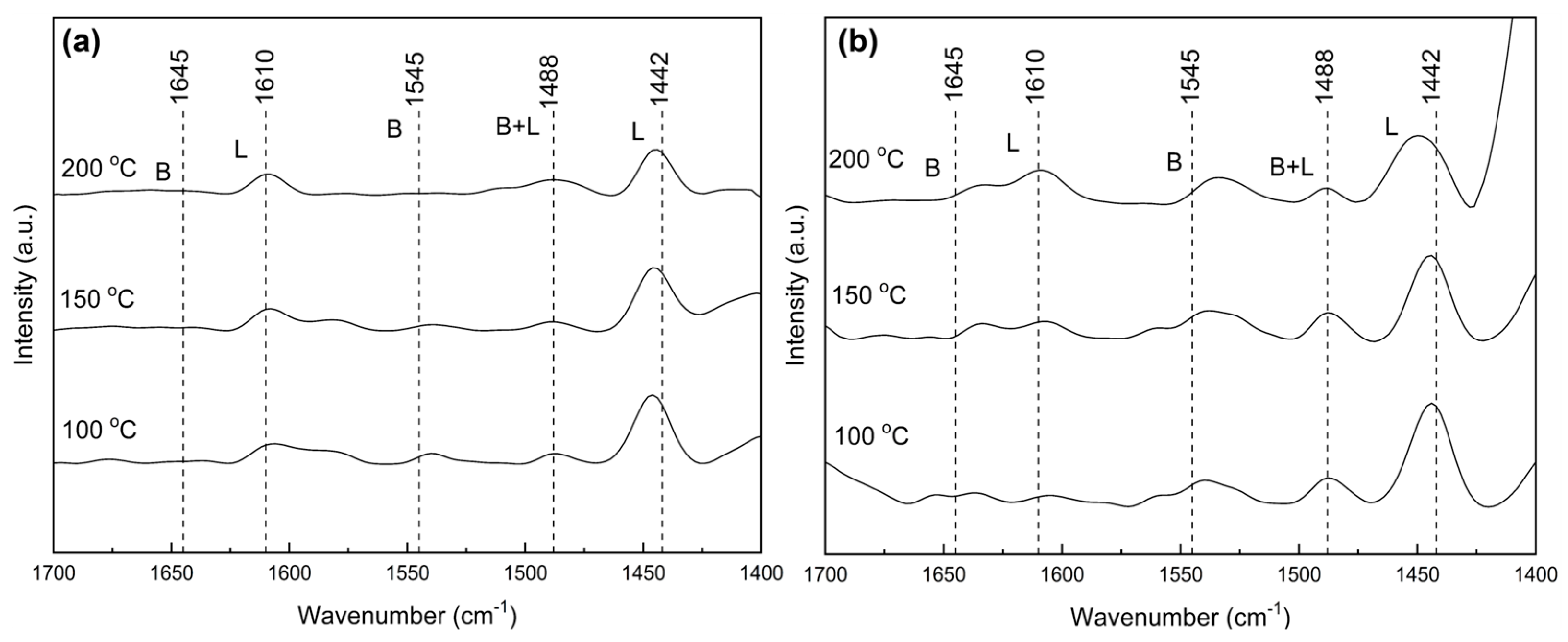 Catalysts 15 00035 g004