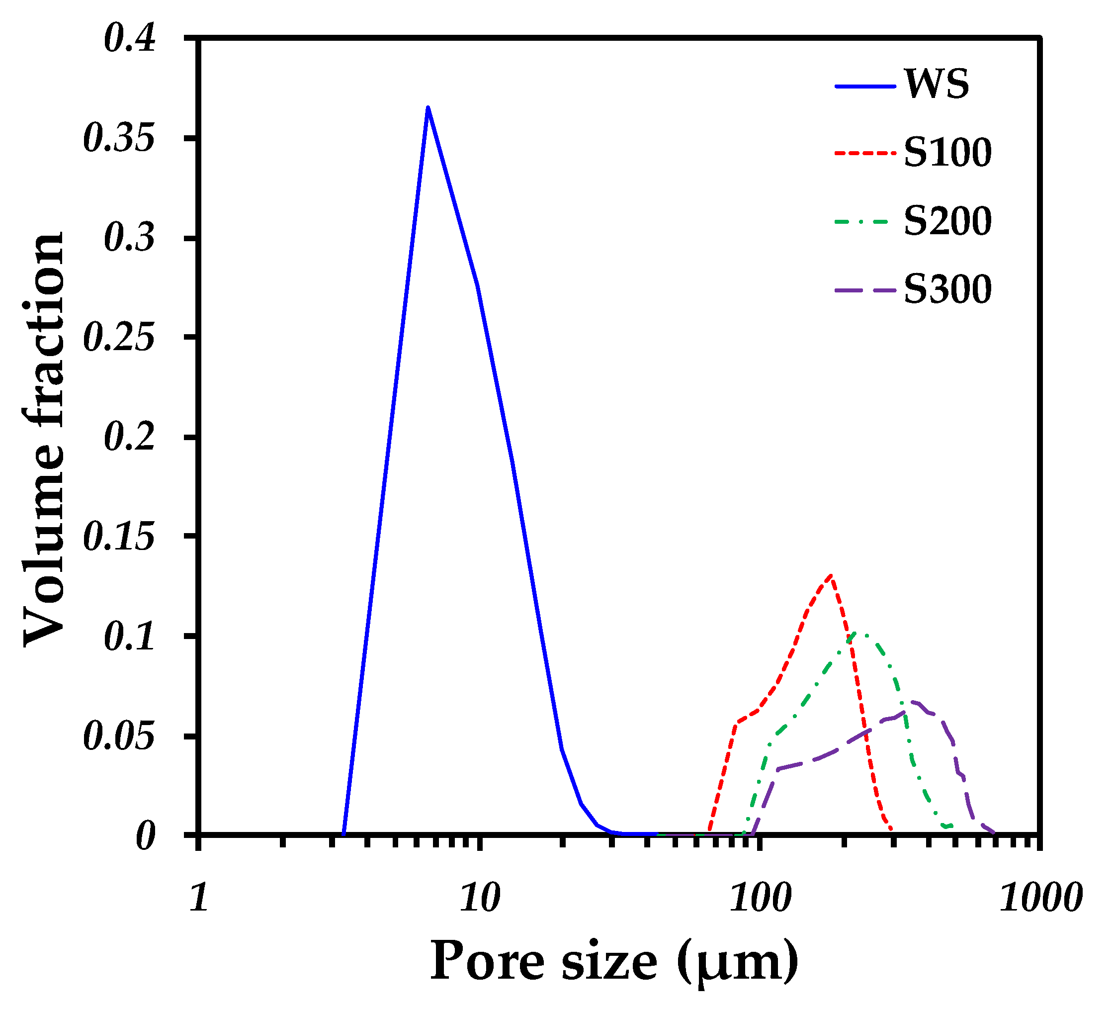 Catalysts 15 00038 g005