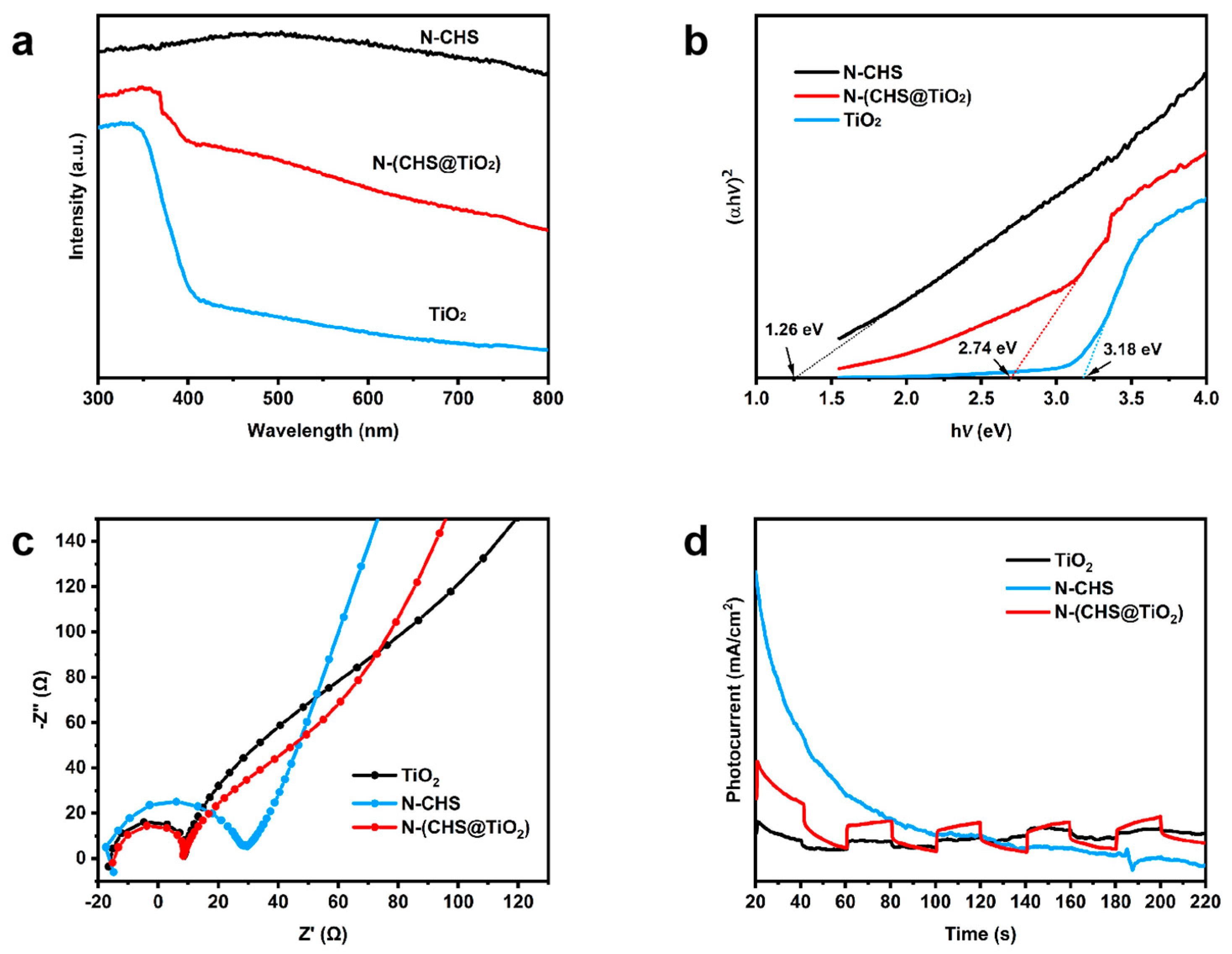 Catalysts 15 00039 g002