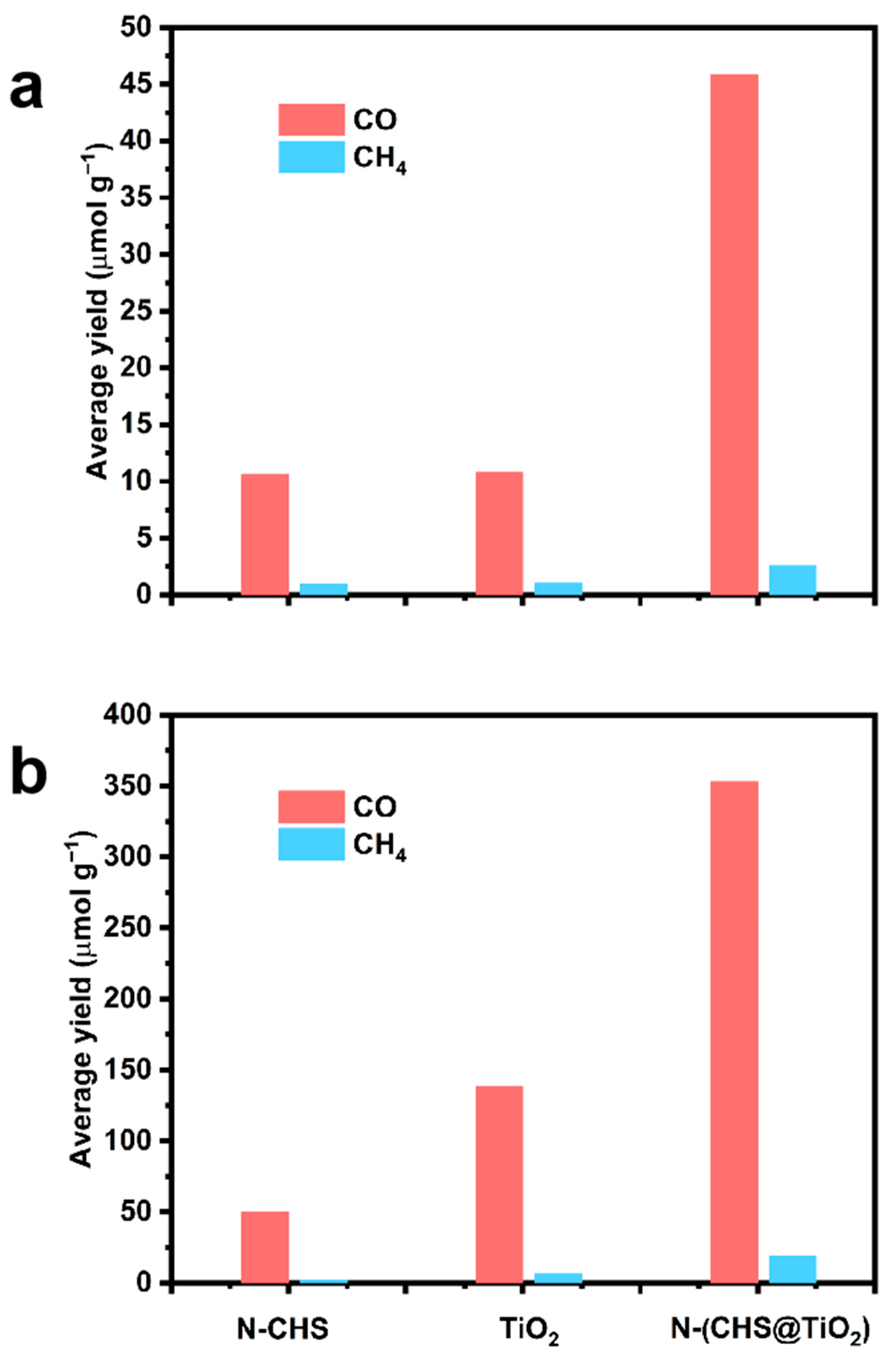 Catalysts 15 00039 g003
