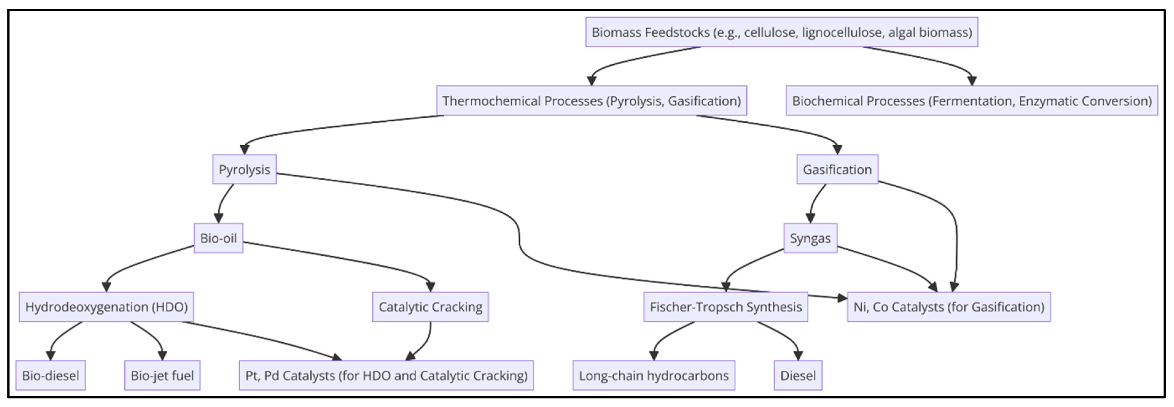 Catalysts 15 00040 g002