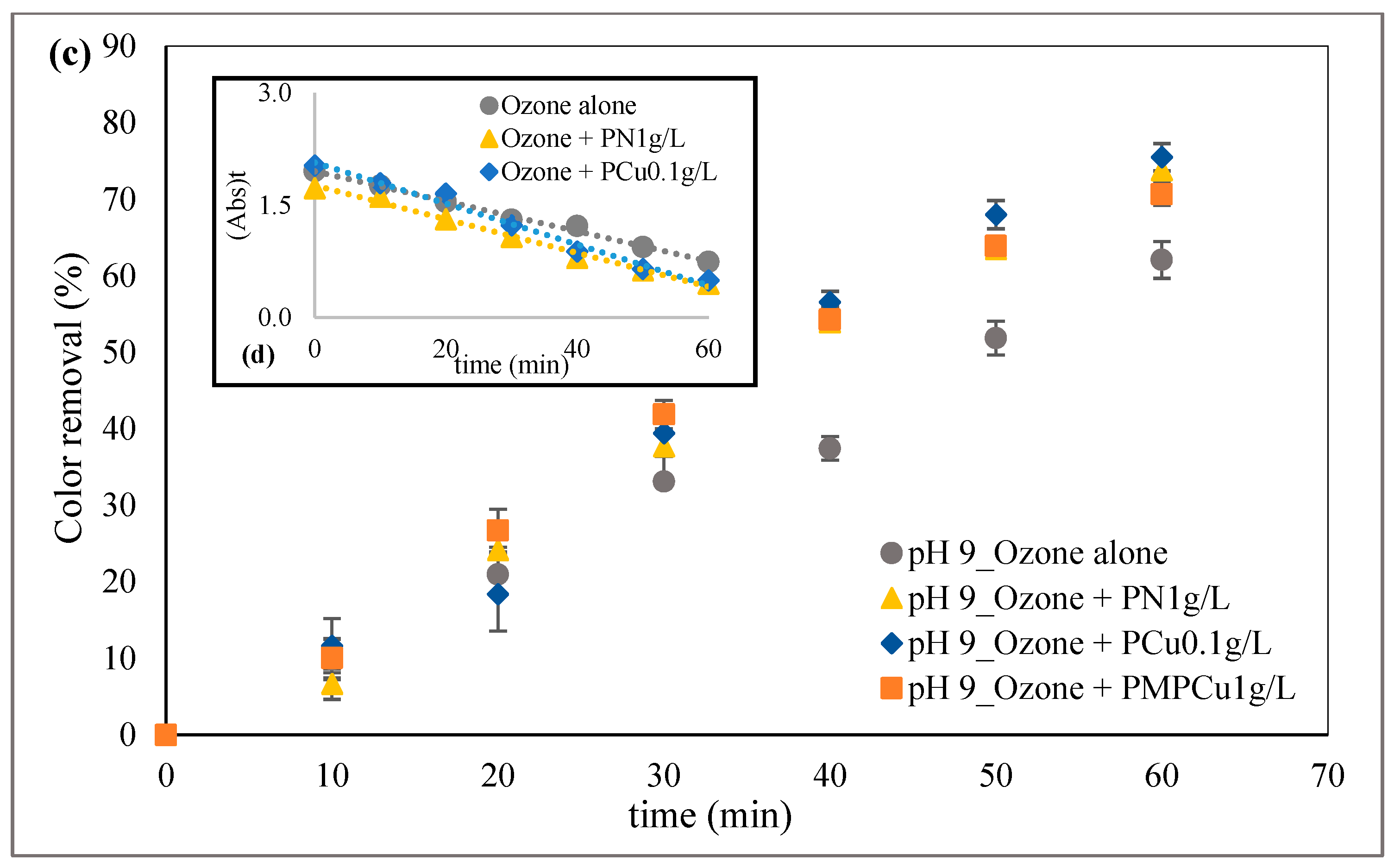 Catalysts 15 00043 g003b