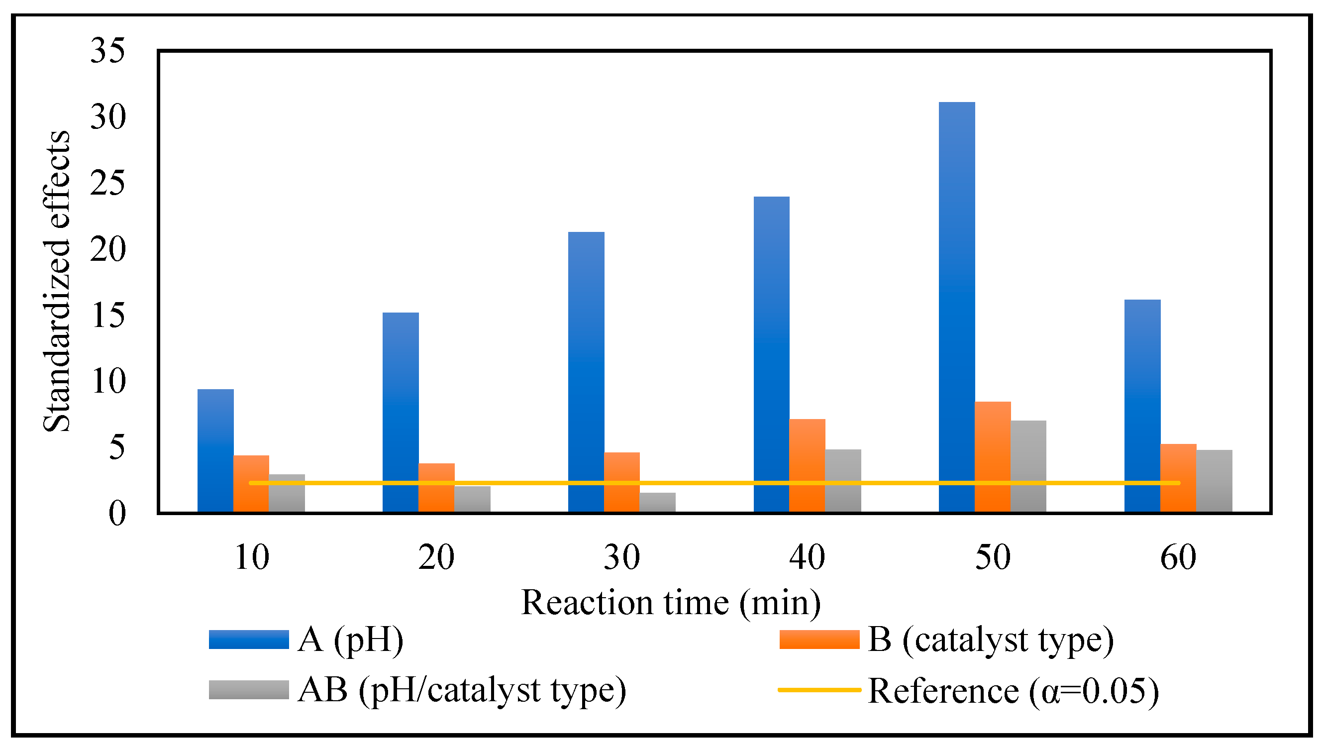 Catalysts 15 00043 g004