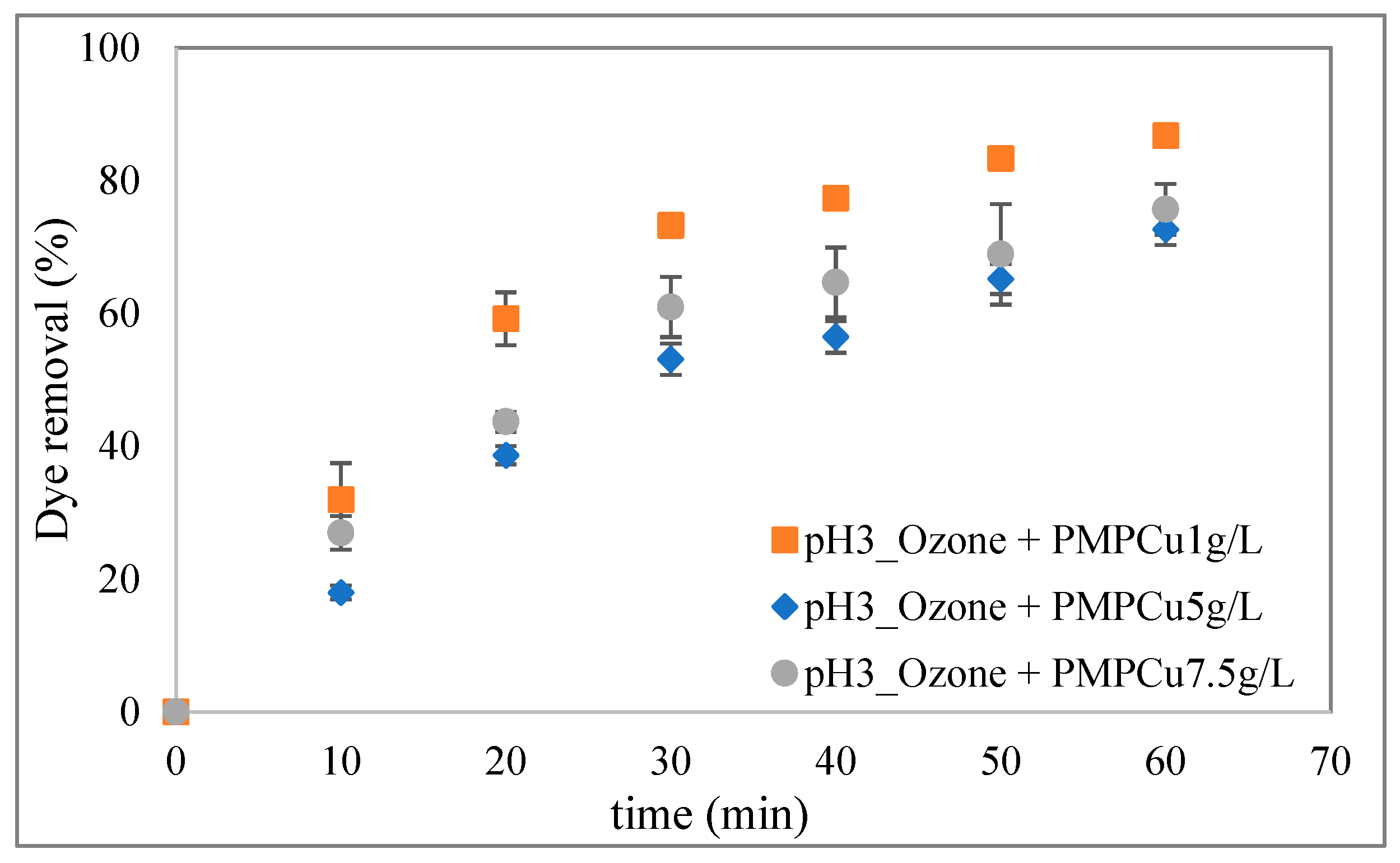 Catalysts 15 00043 g005