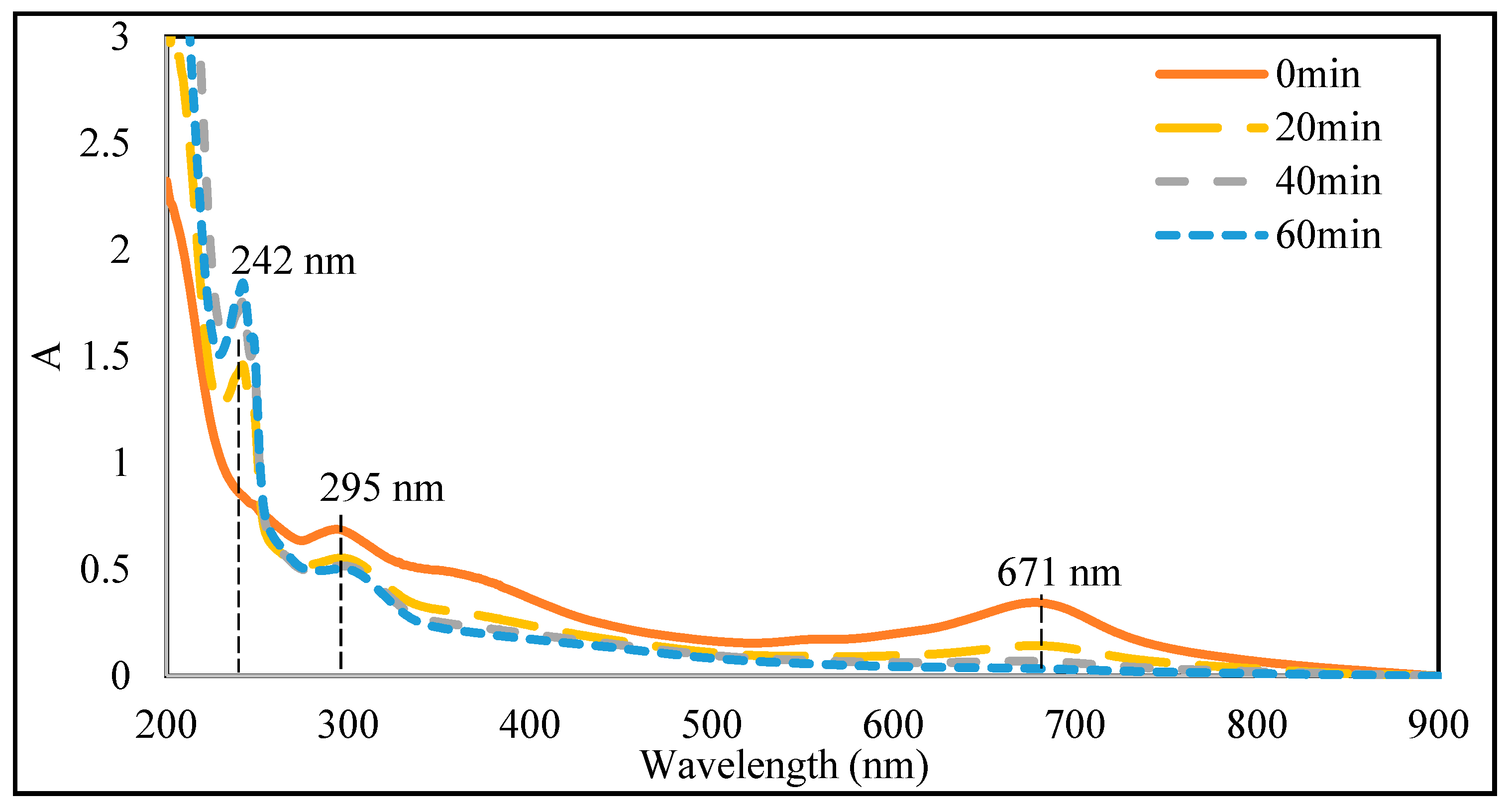Catalysts 15 00043 g006