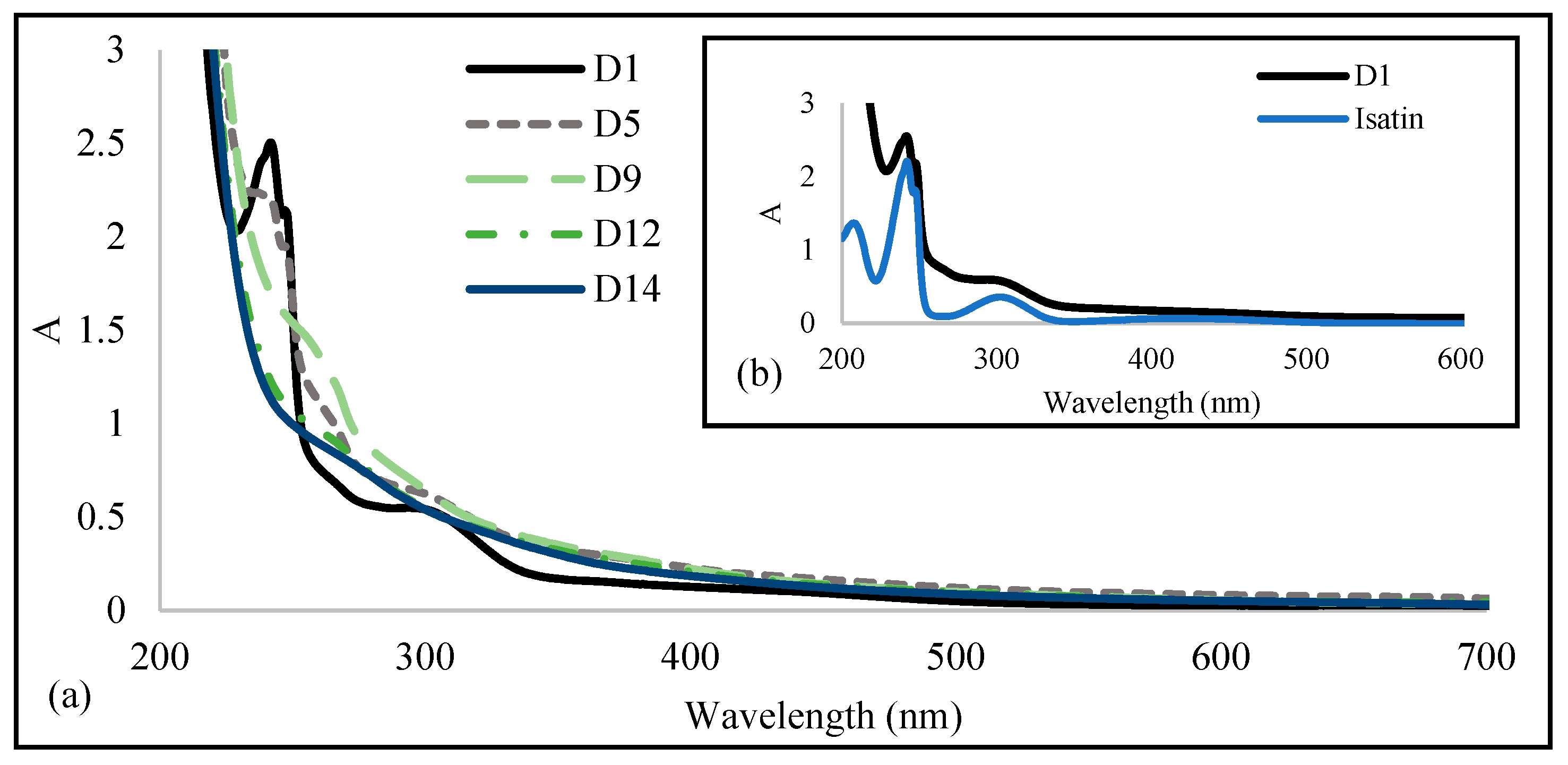 Catalysts 15 00043 g007