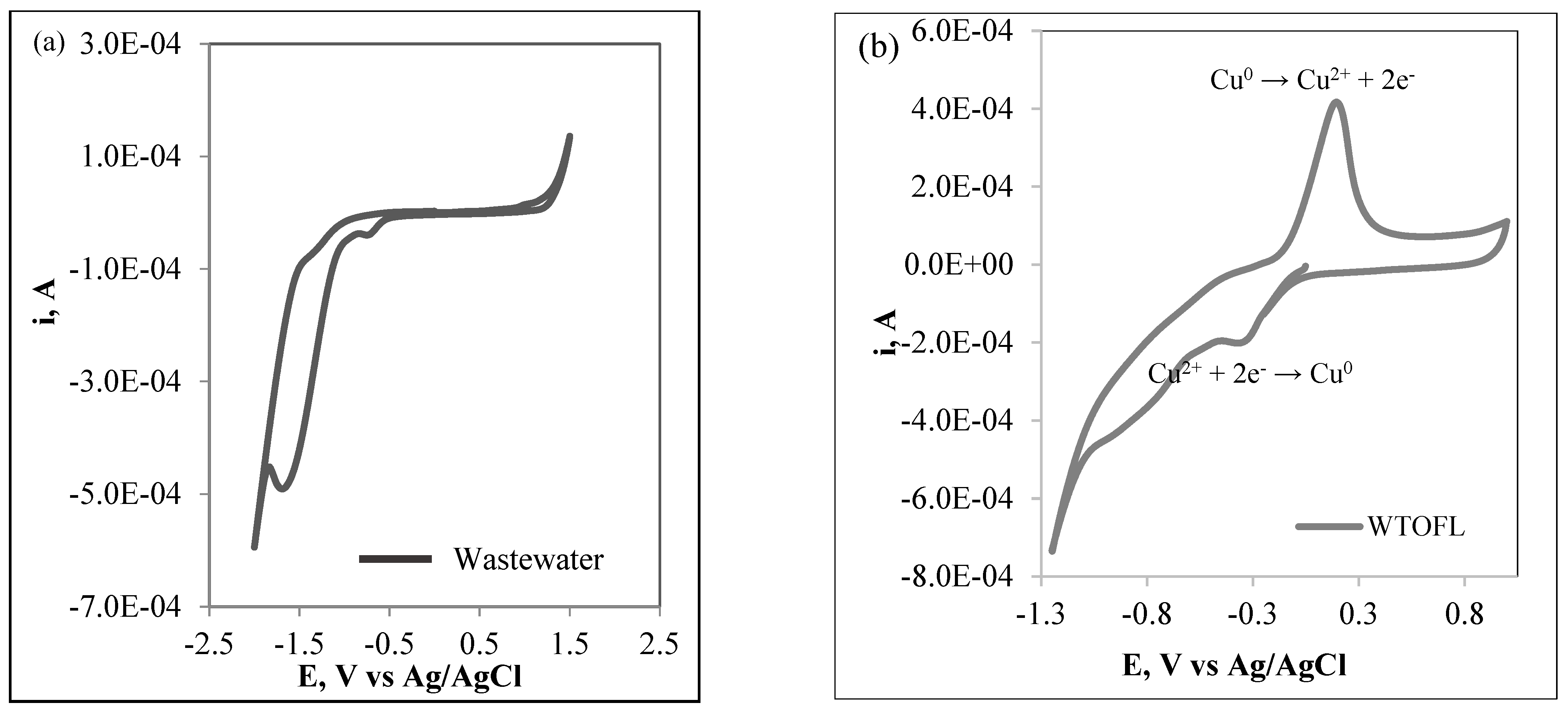Catalysts 15 00043 g009