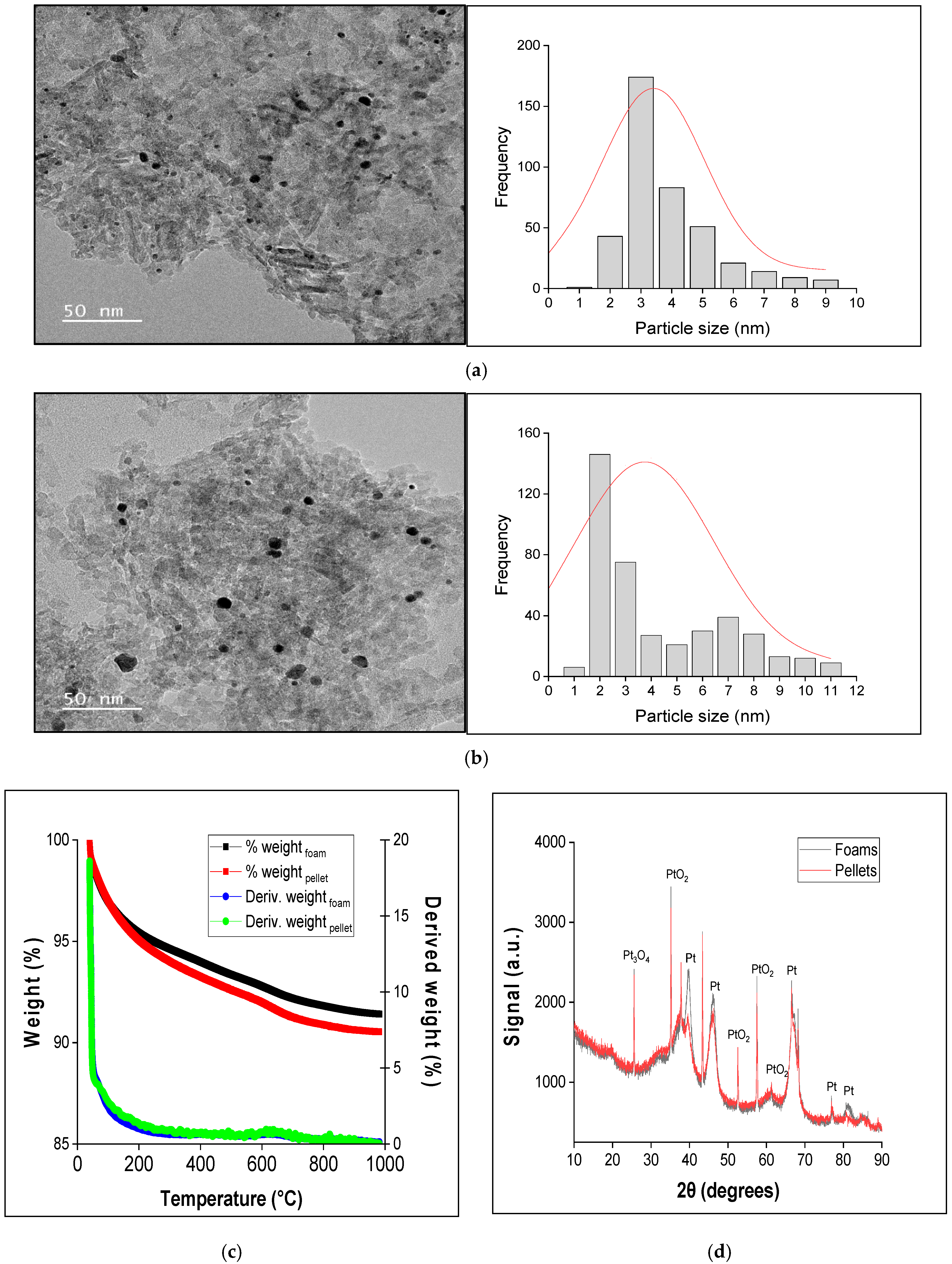 Catalysts 15 00044 g002