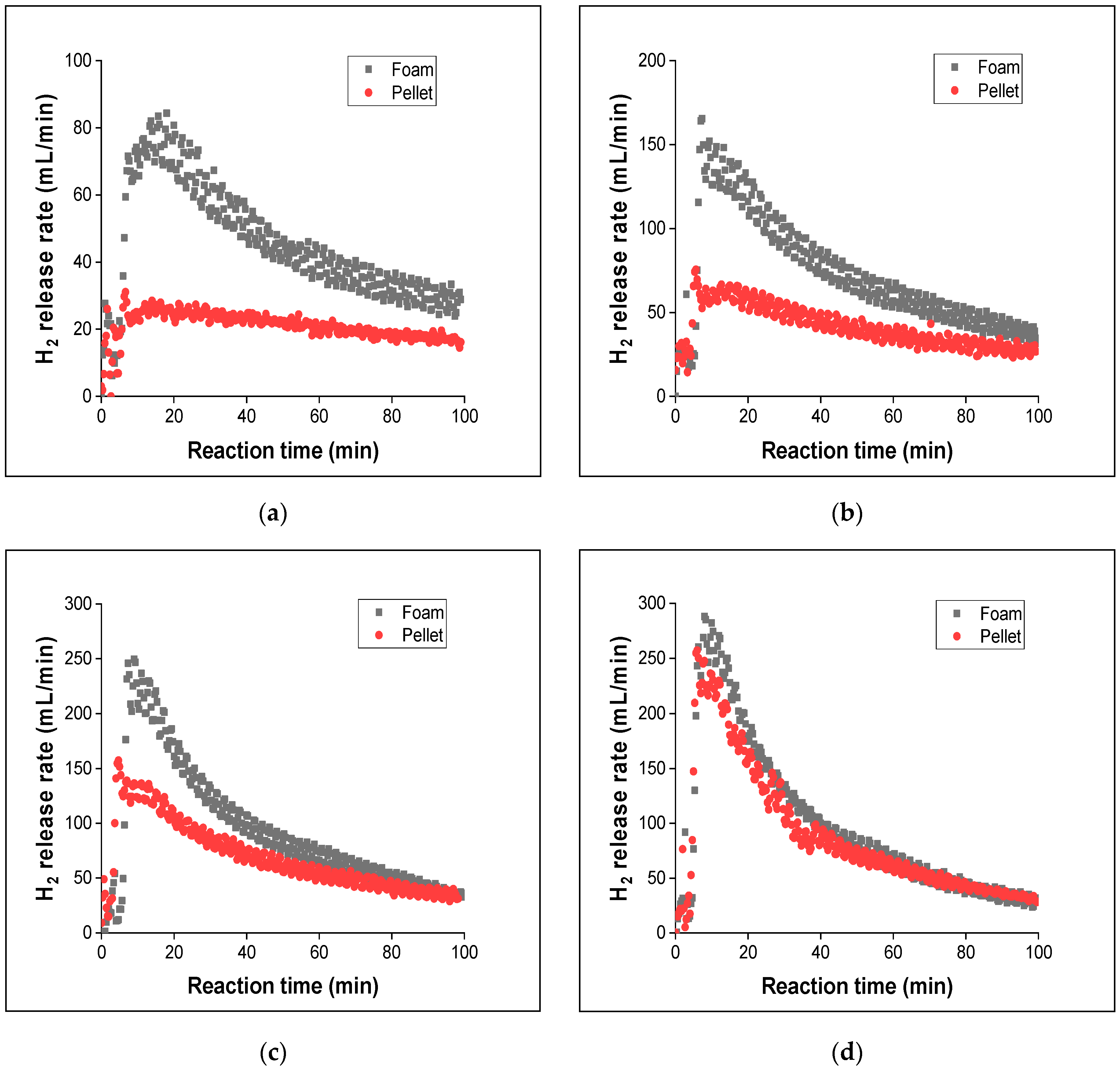 Catalysts 15 00044 g003