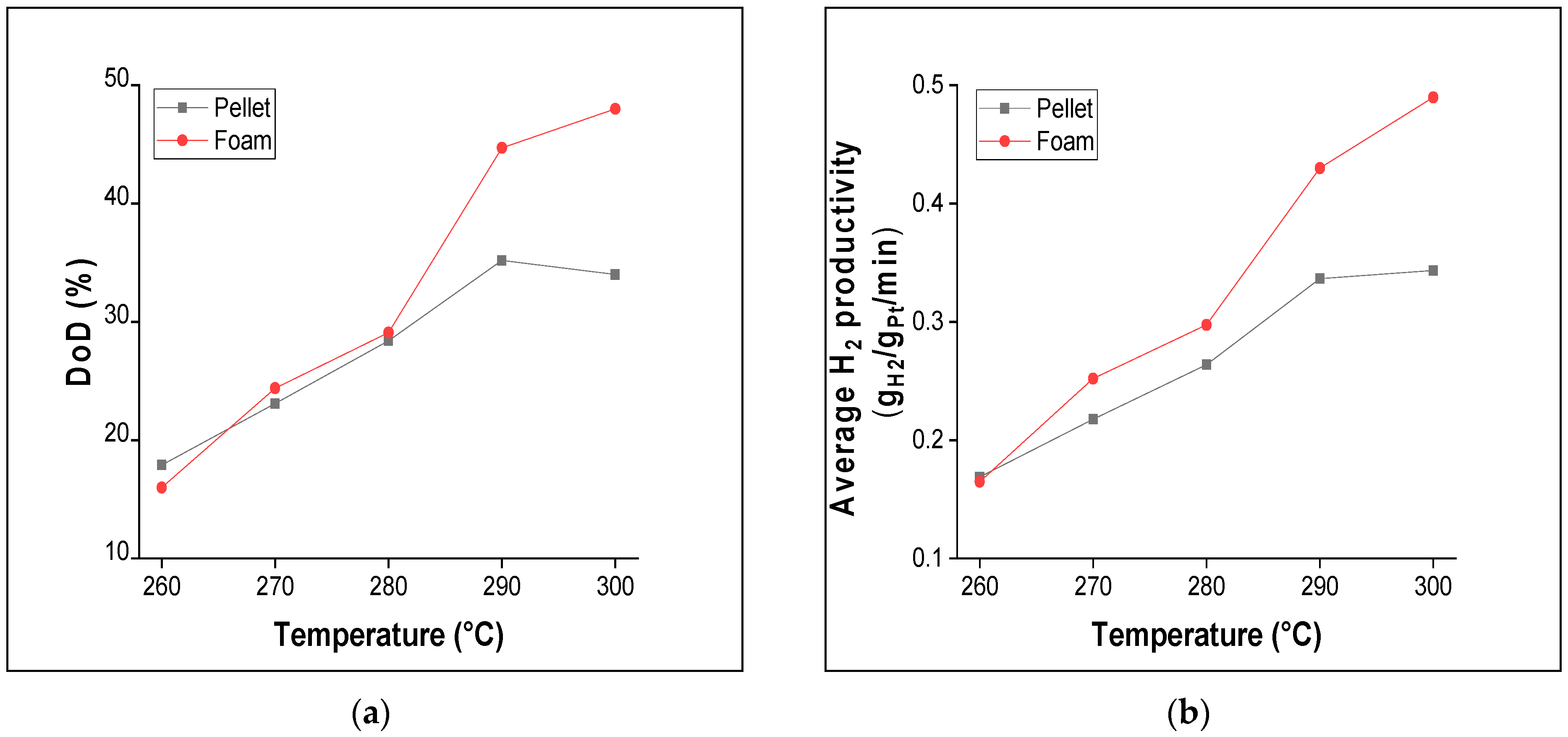 Catalysts 15 00044 g005a