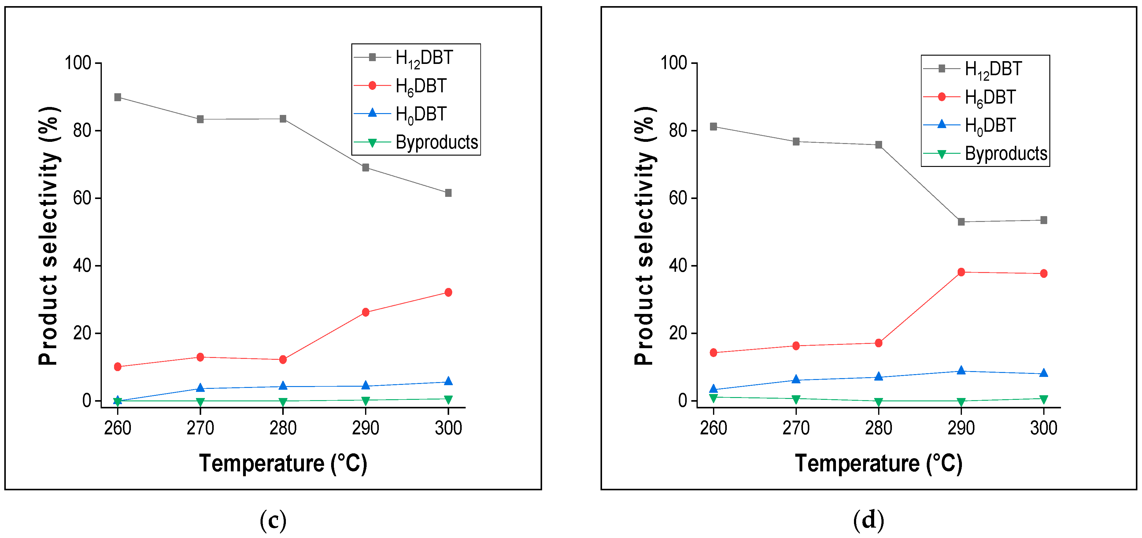 Catalysts 15 00044 g005b