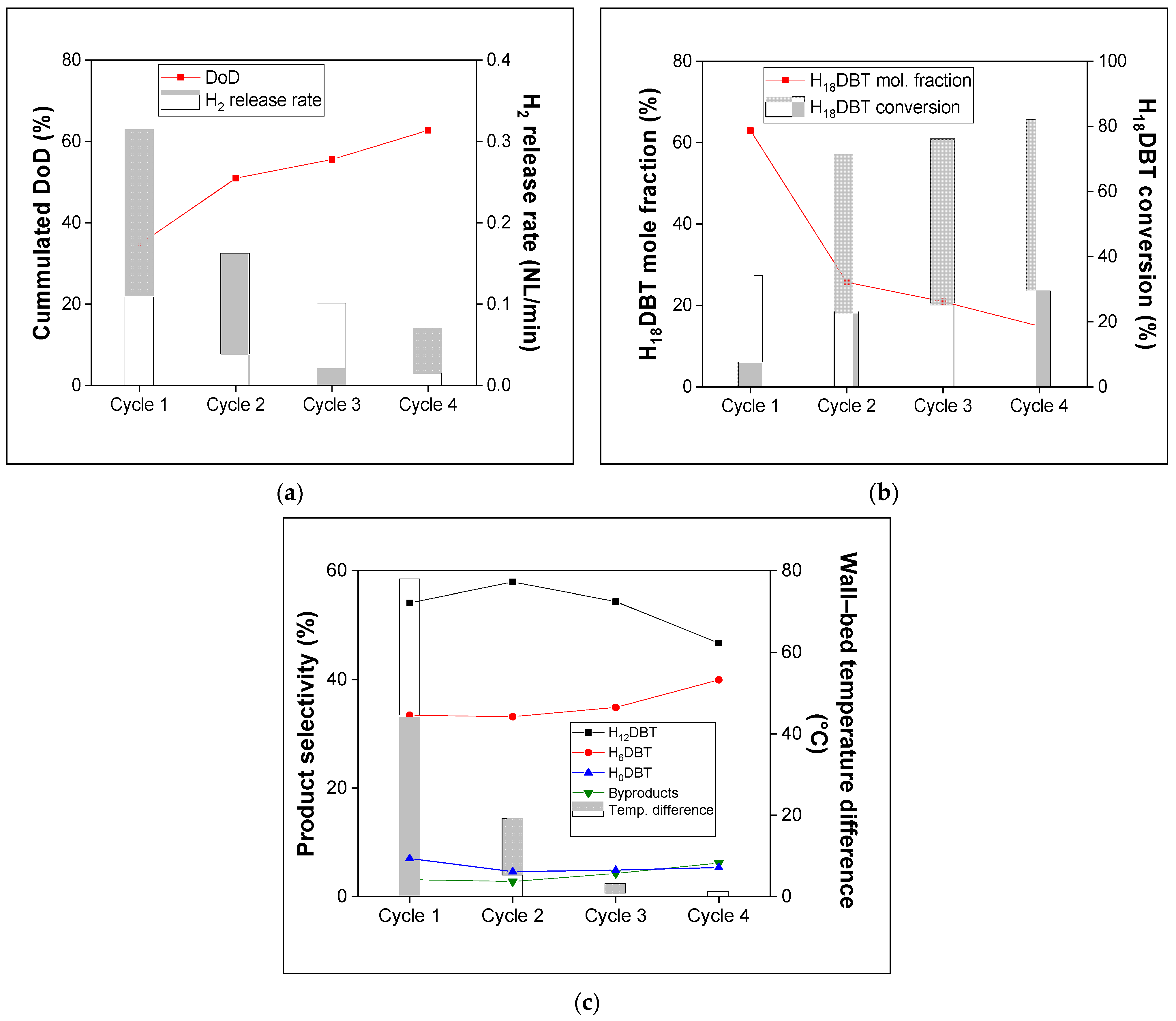 Catalysts 15 00044 g007