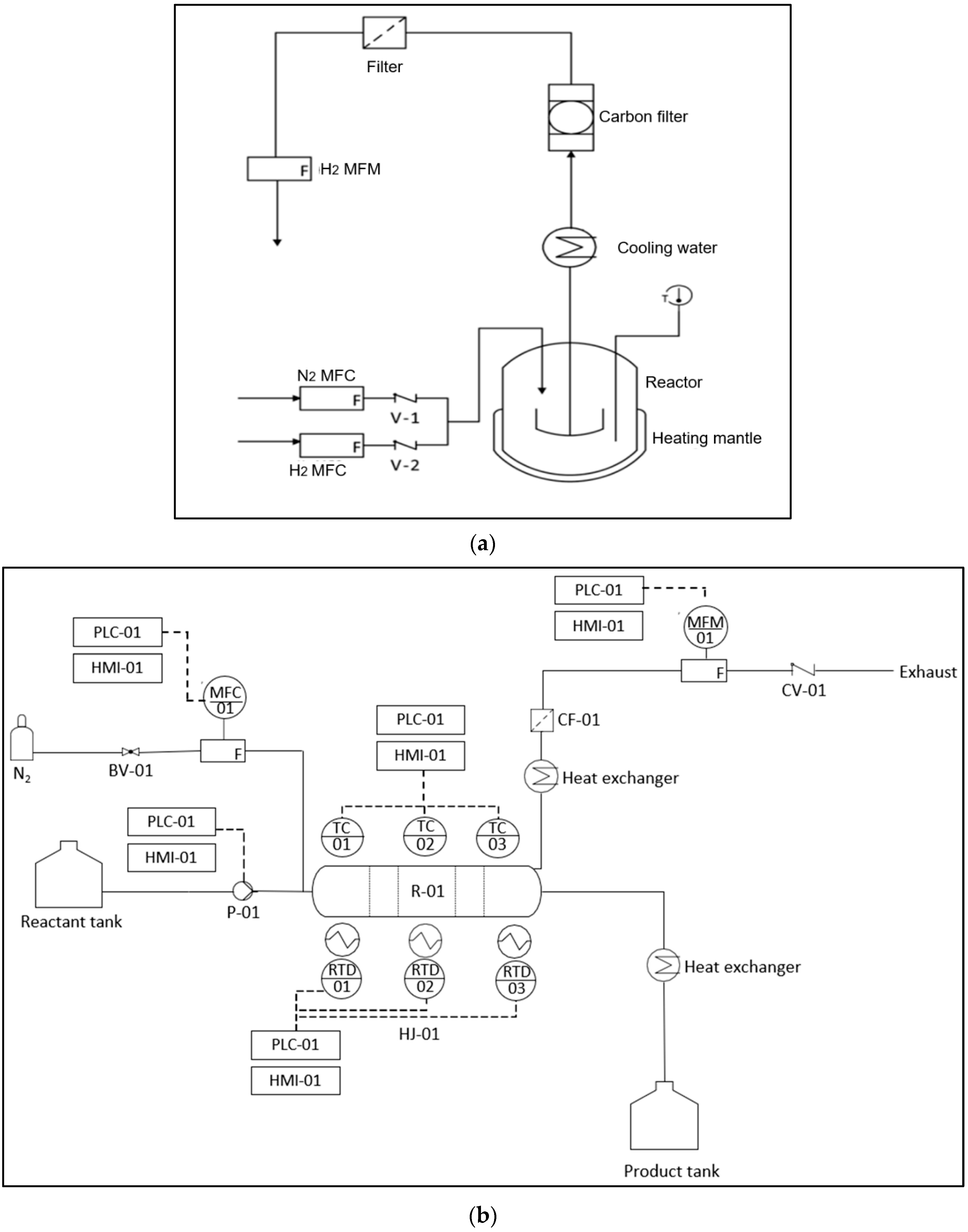 Catalysts 15 00044 g009