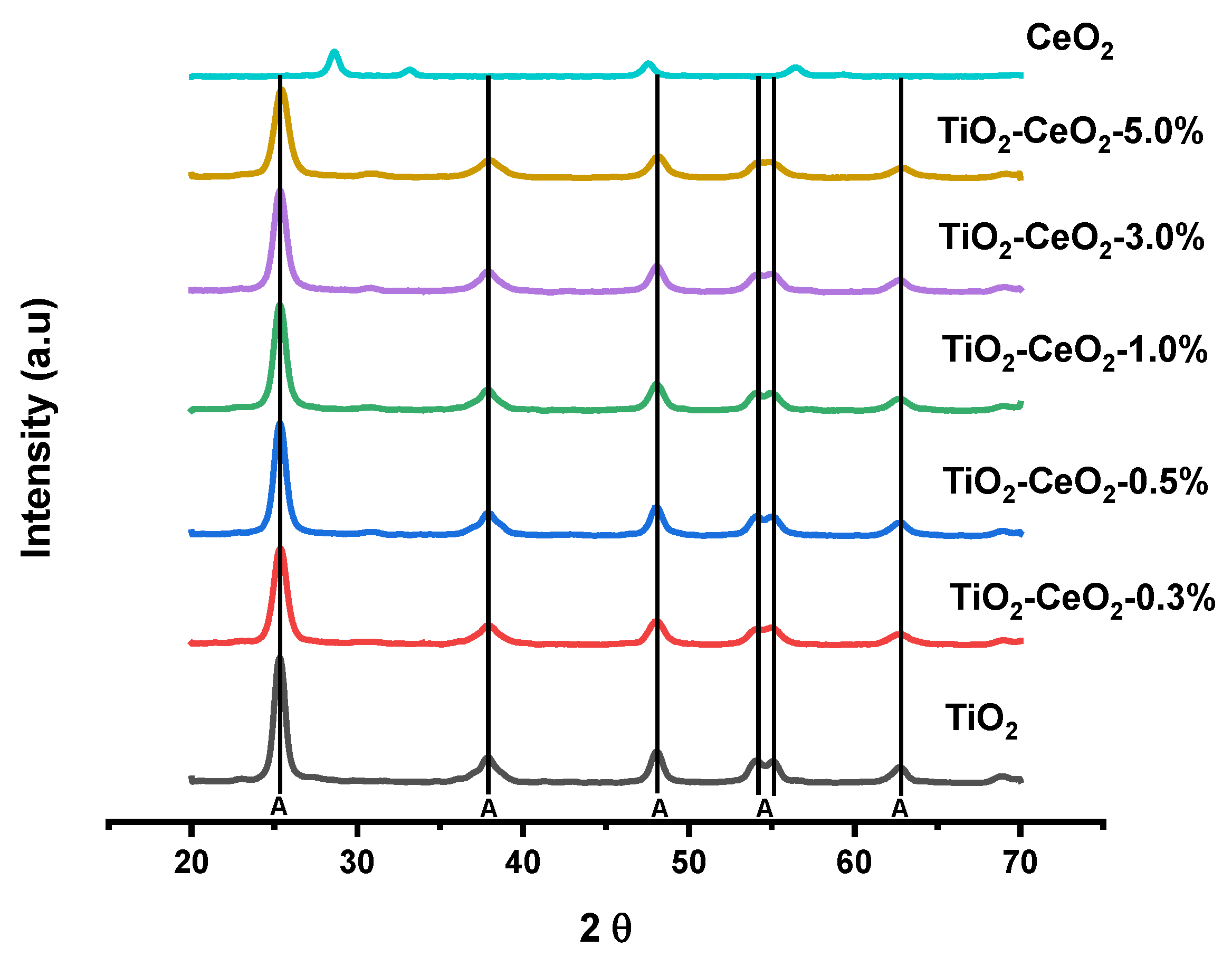 Catalysts 15 00046 g001