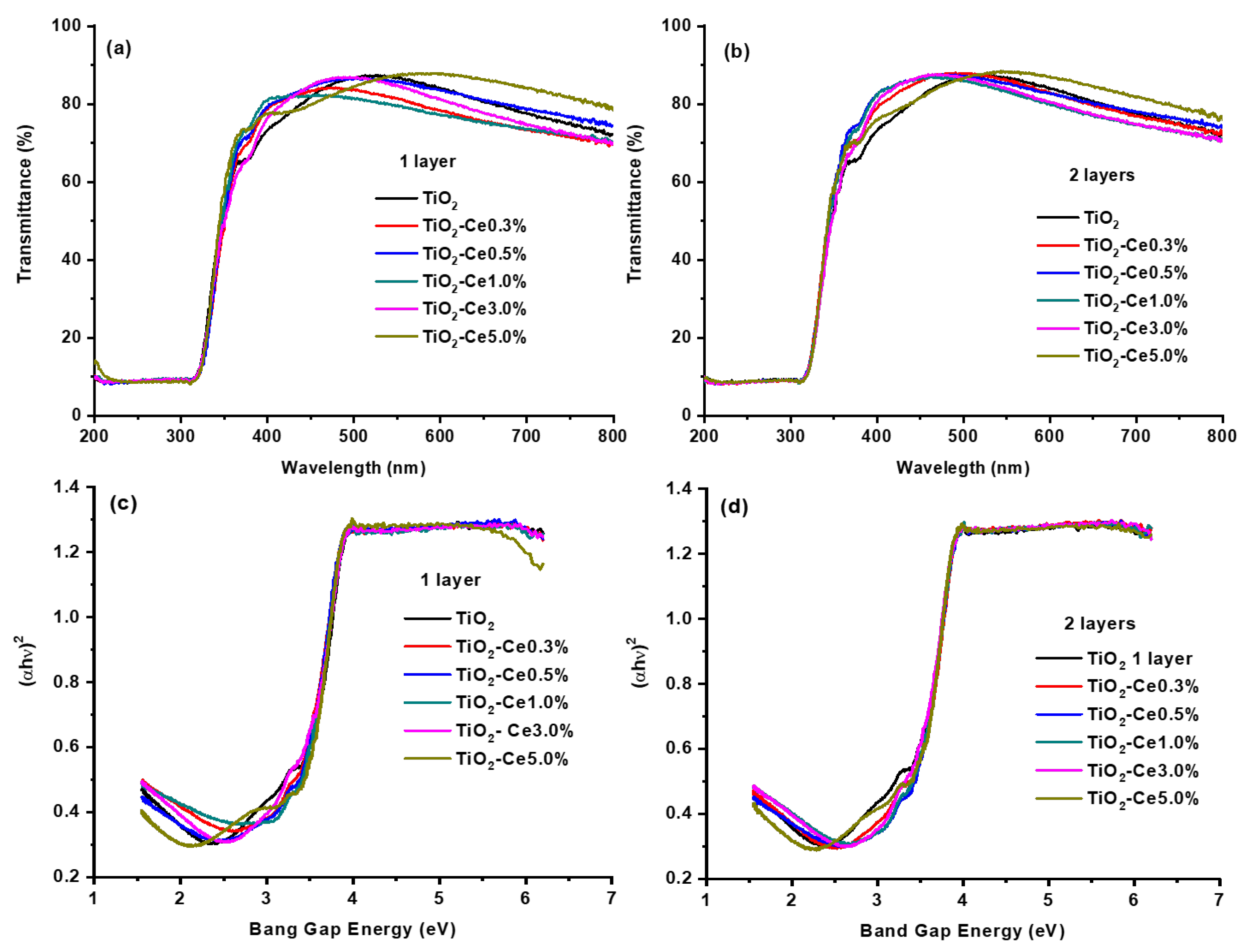 Catalysts 15 00046 g003