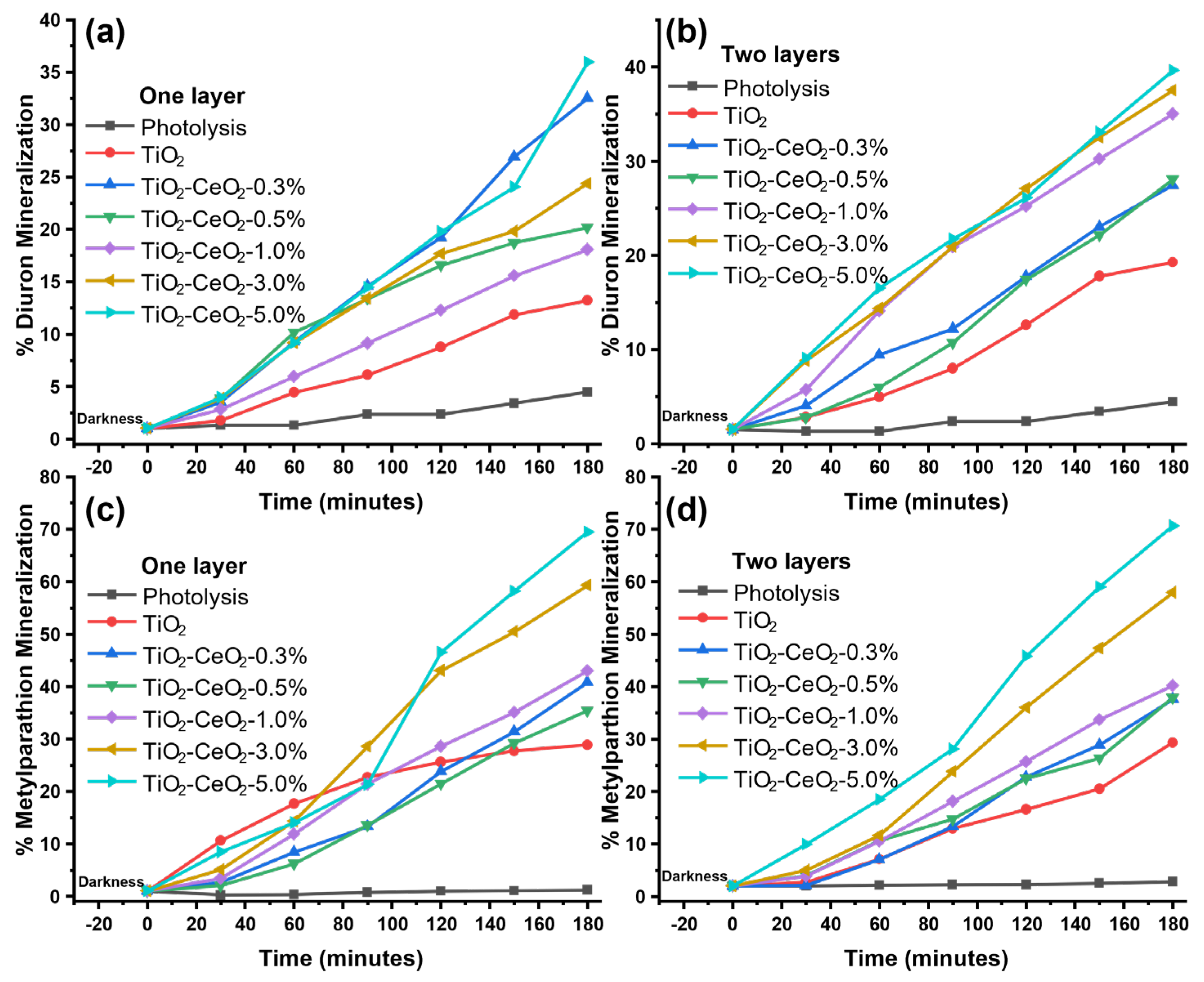 Catalysts 15 00046 g006