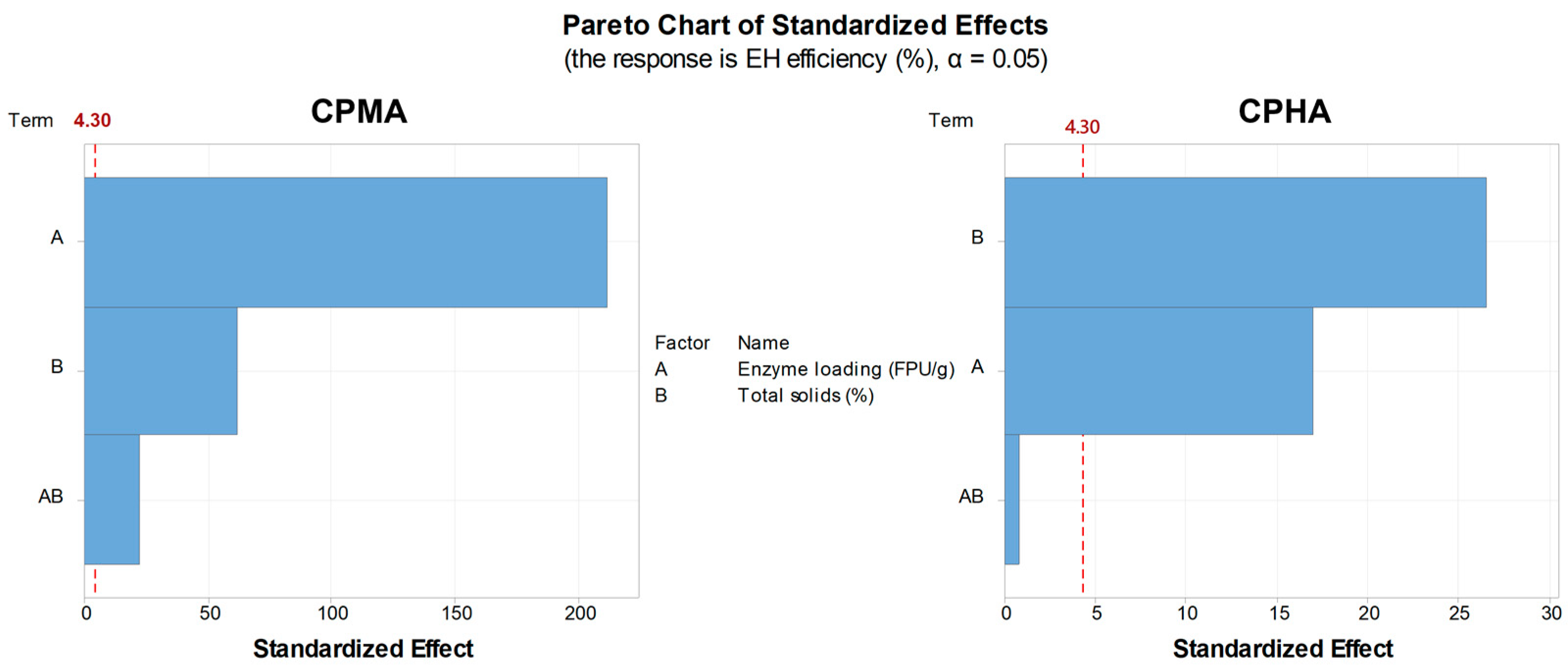 Catalysts 15 00047 g002