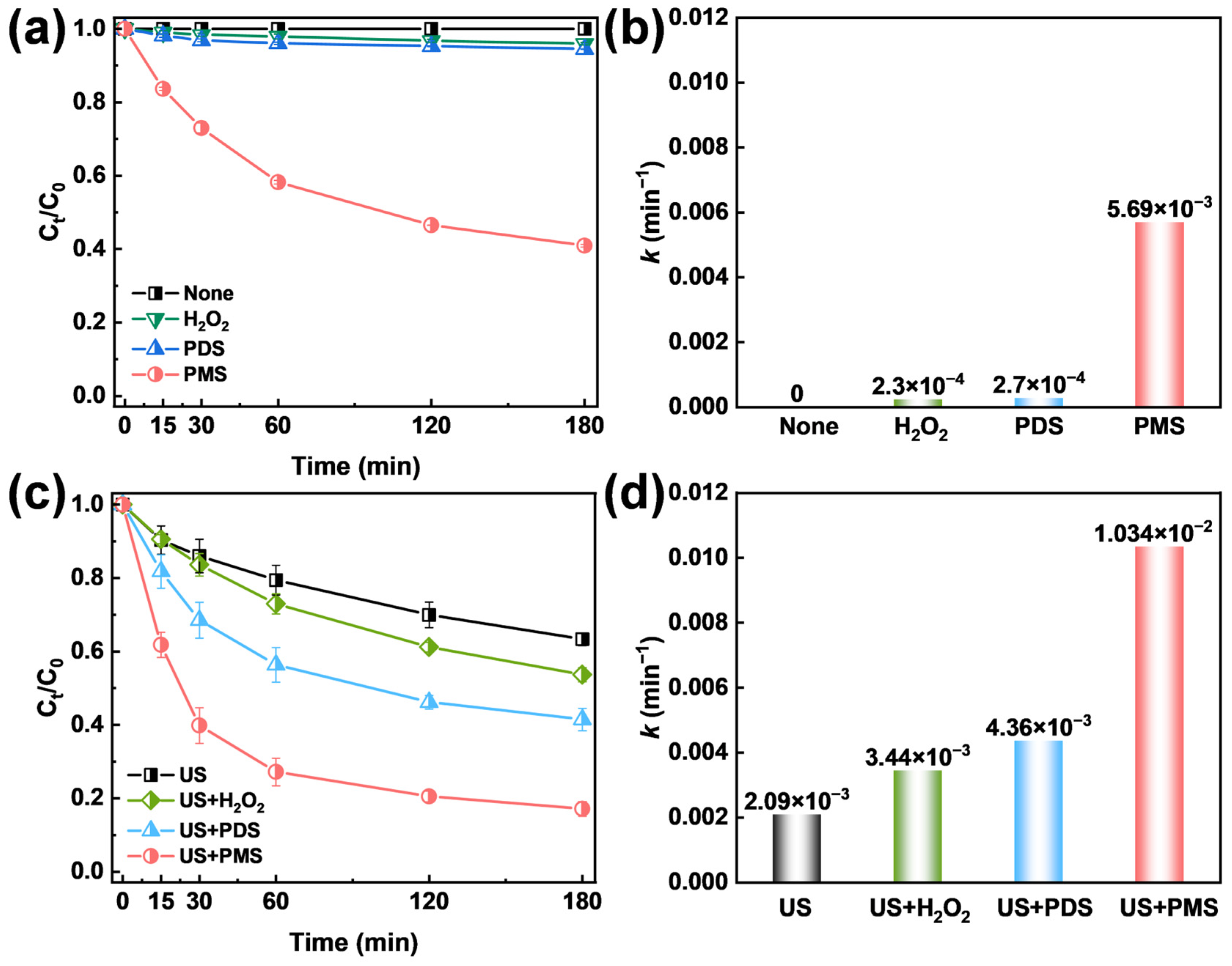 Catalysts 15 00051 g001