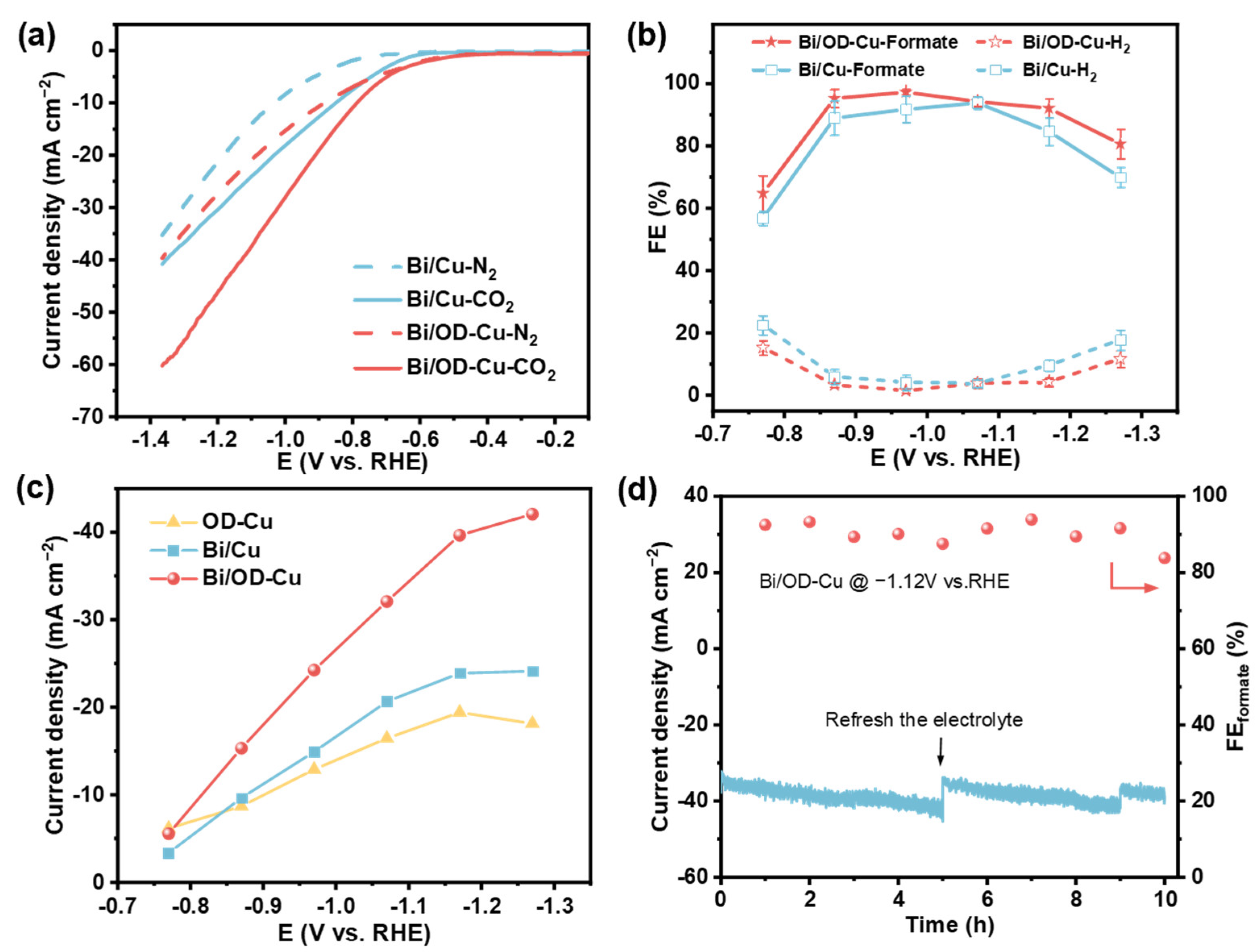 Catalysts 15 00052 g003