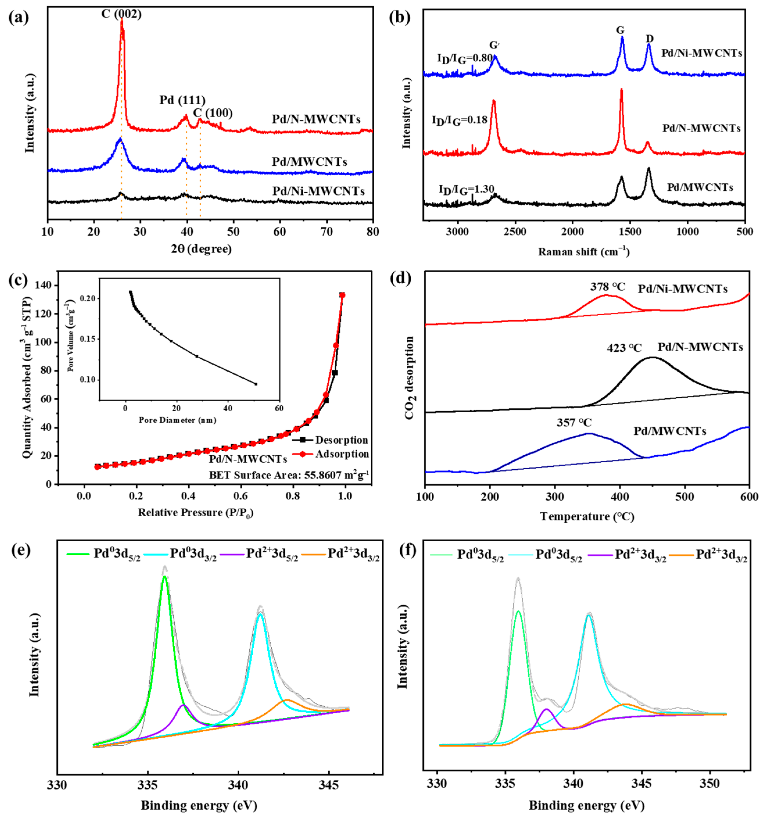 Catalysts 15 00053 g001