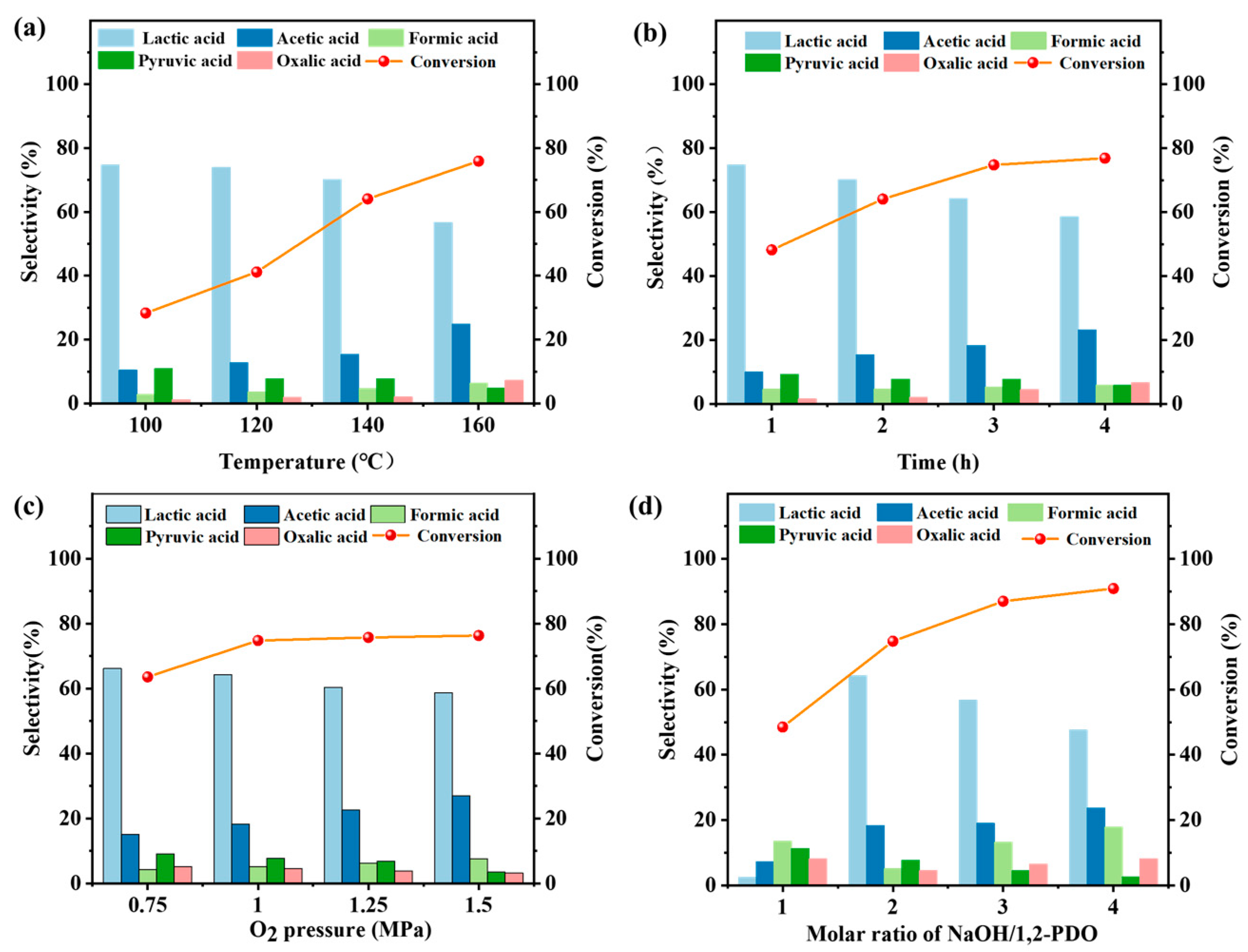 Catalysts 15 00053 g003
