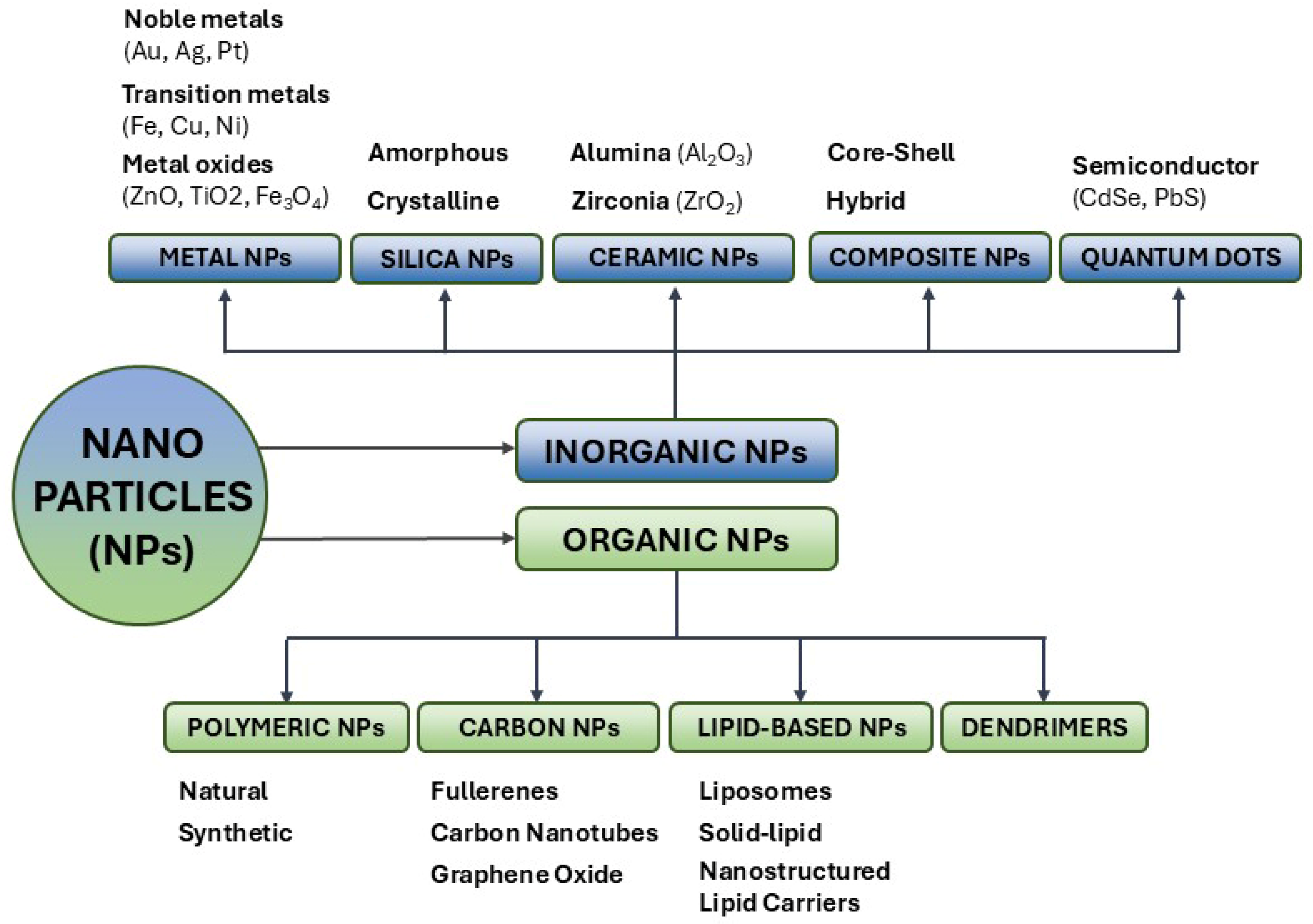 Catalysts 15 00054 g001