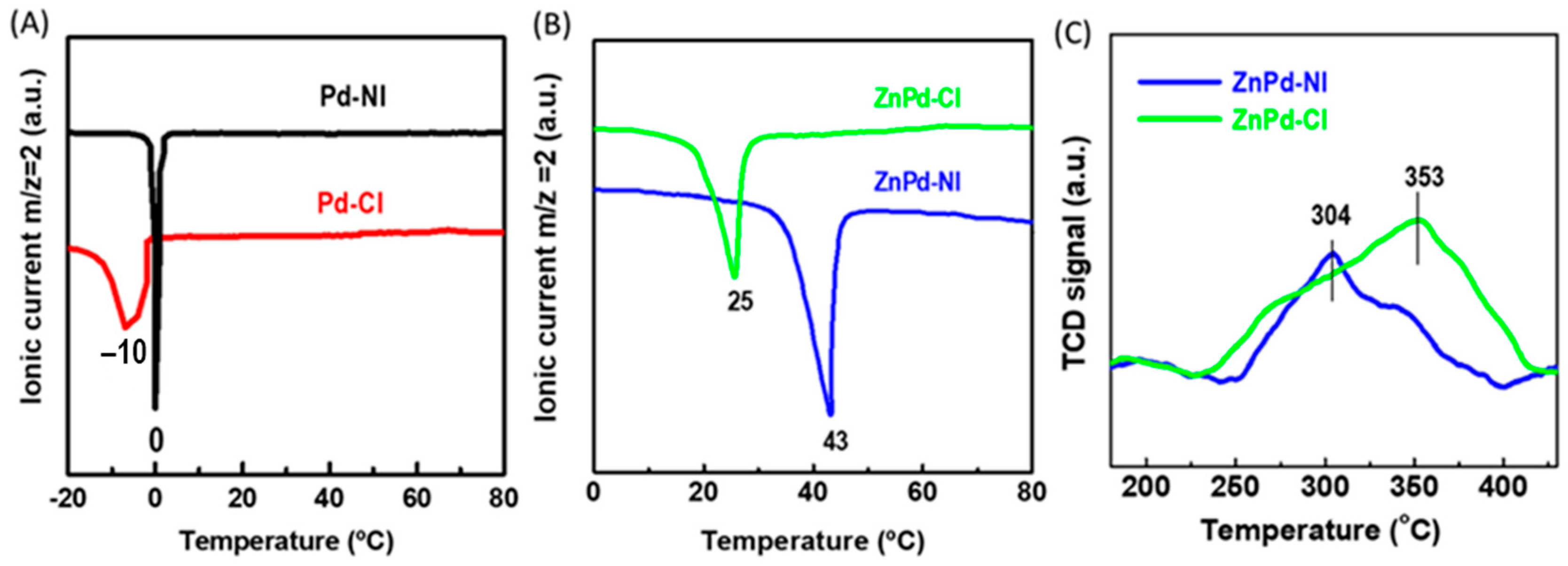 Catalysts 15 00055 g004