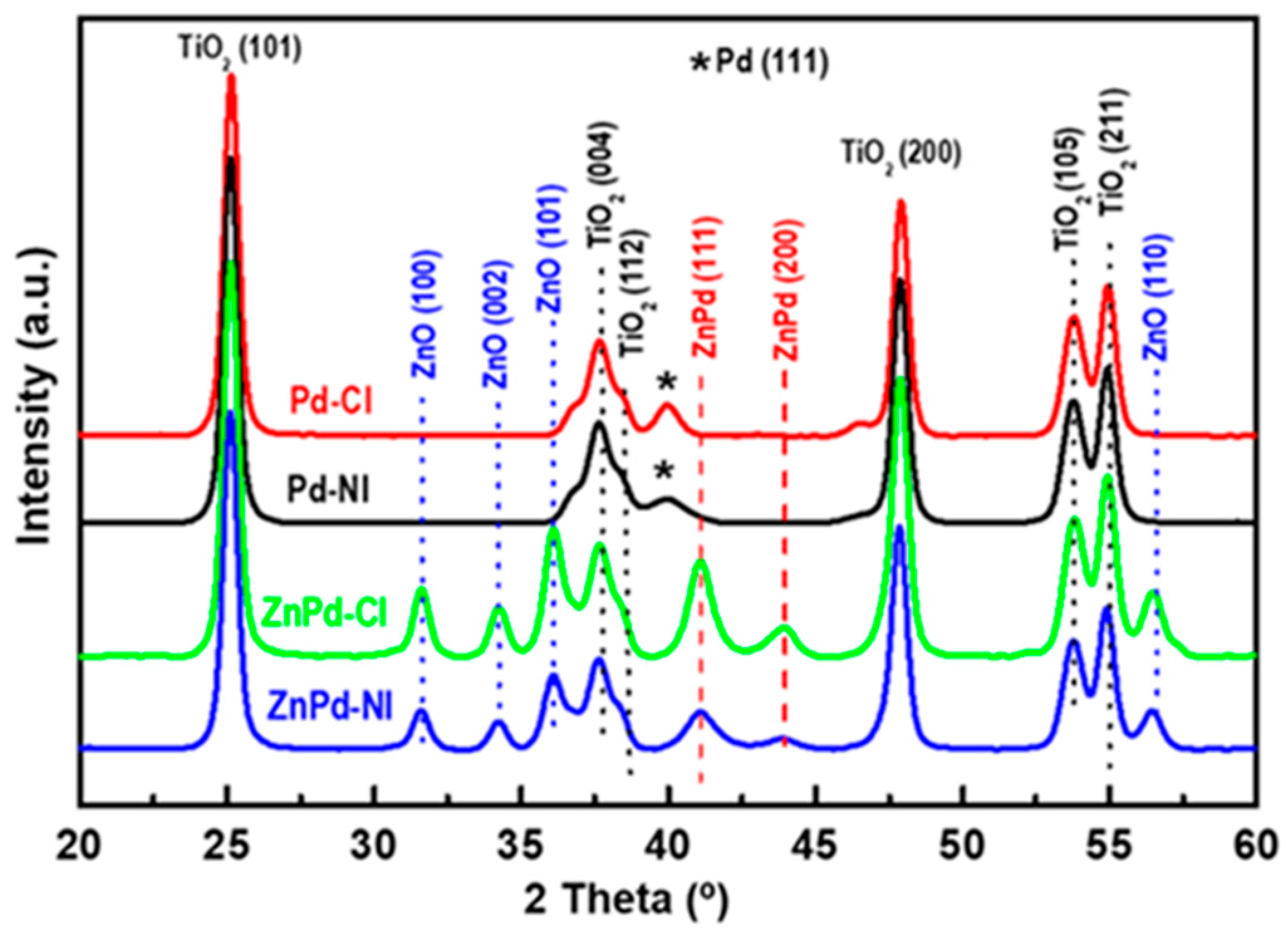 Catalysts 15 00055 g005