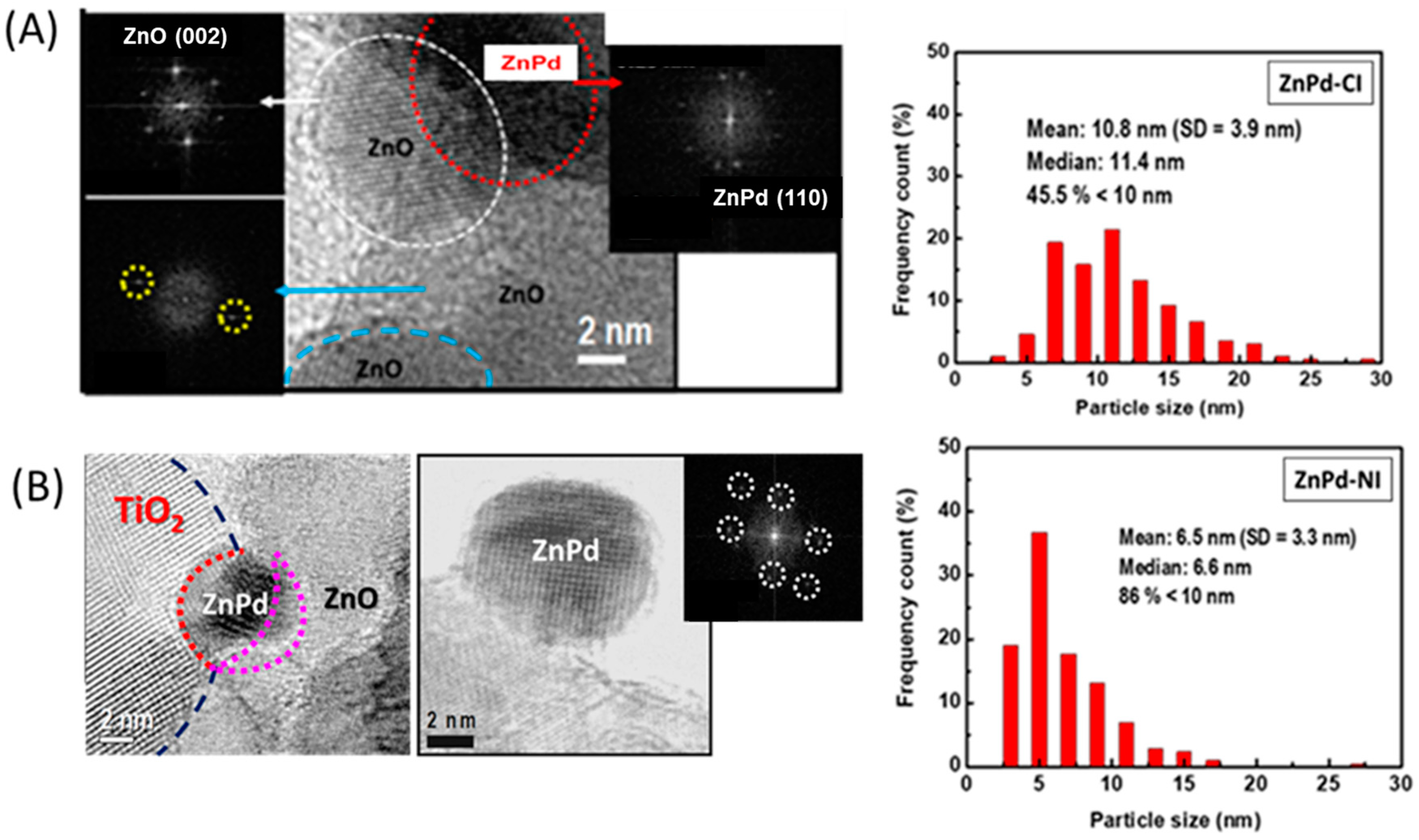 Catalysts 15 00055 g006