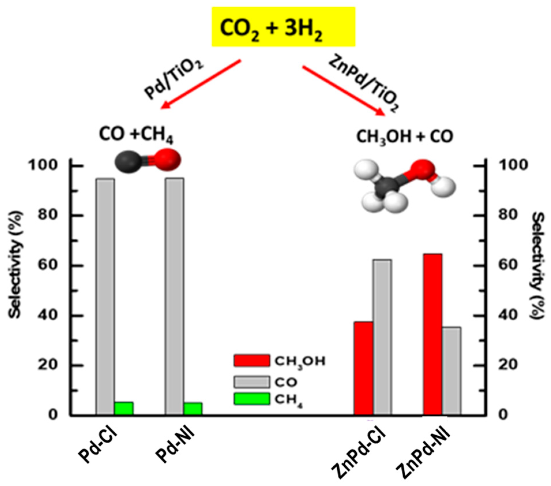 Catalysts 15 00055 g012