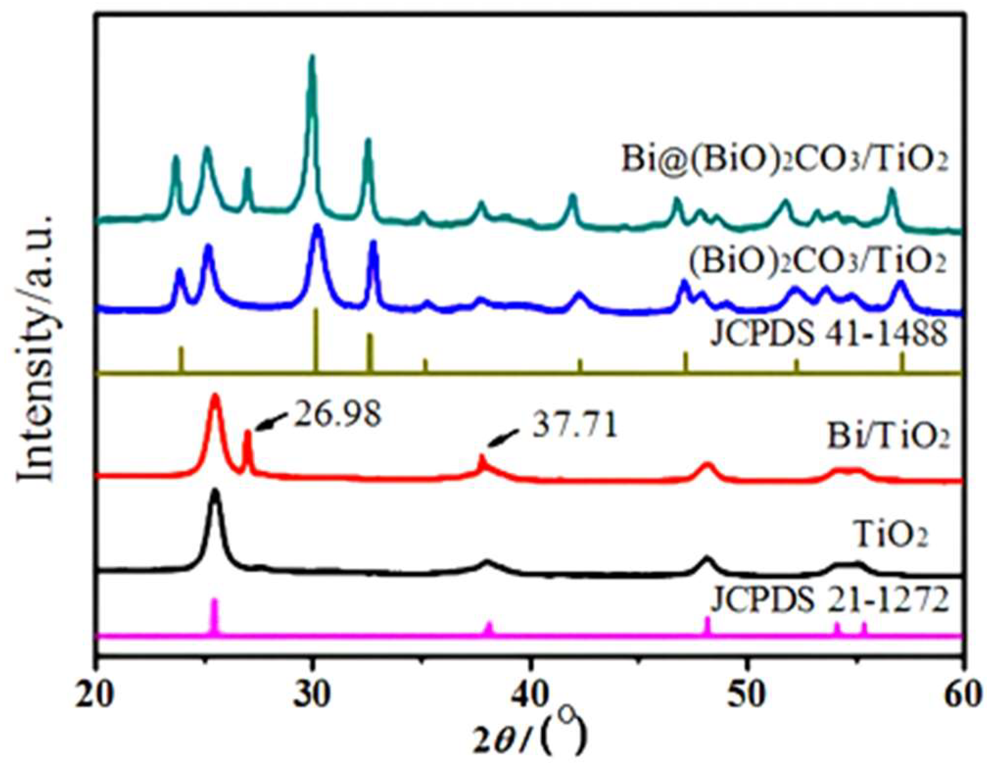 Catalysts 15 00056 g001
