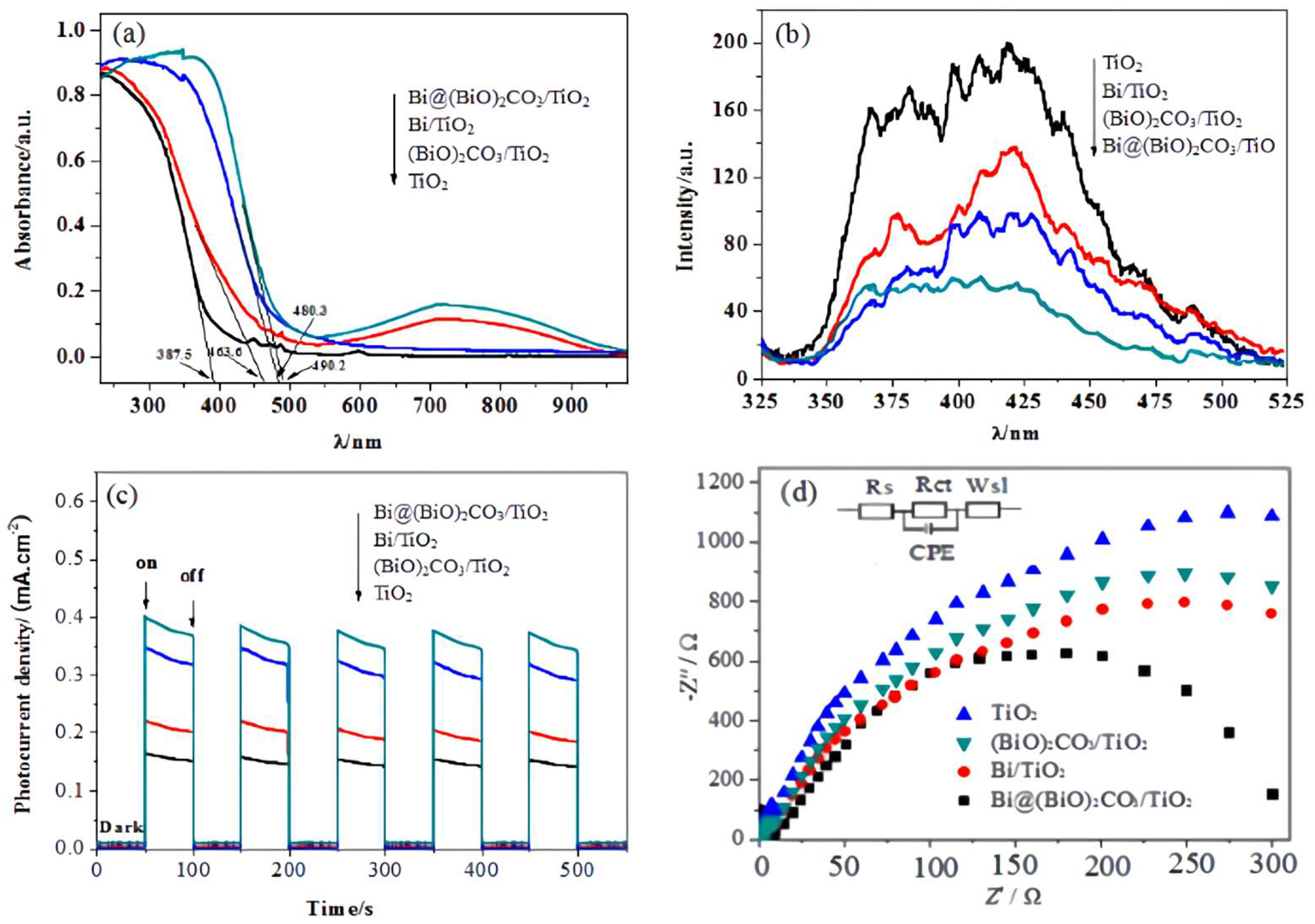 Catalysts 15 00056 g004