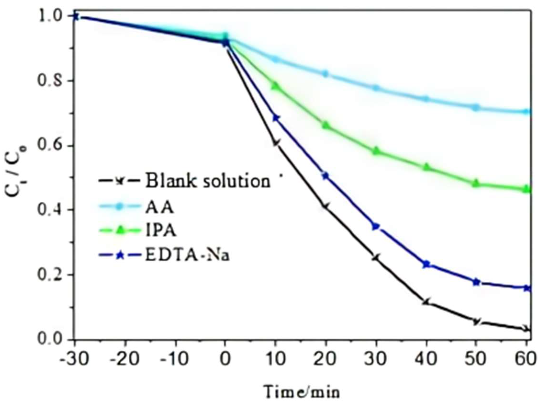 Catalysts 15 00056 g007