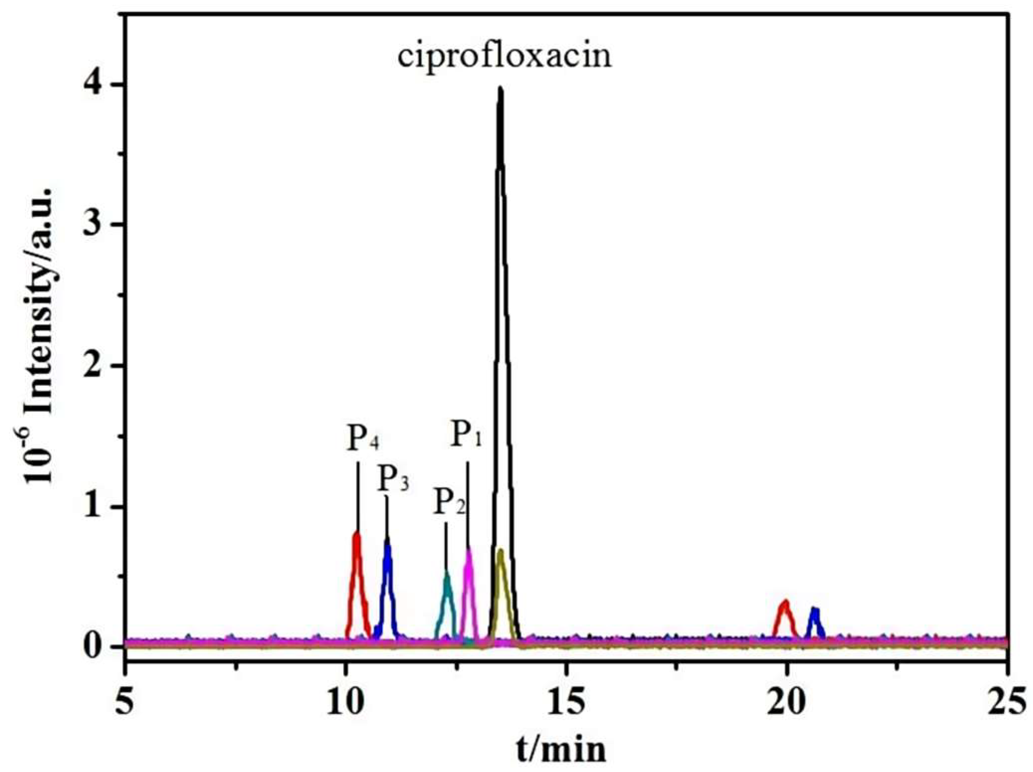 Catalysts 15 00056 g009