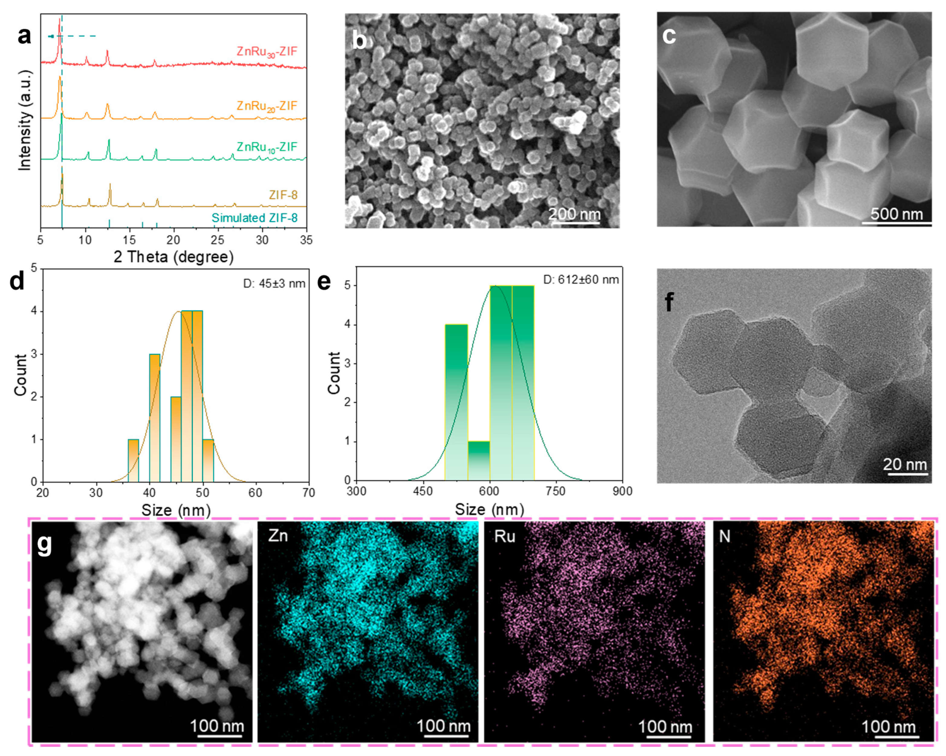 Catalysts 15 00058 g001