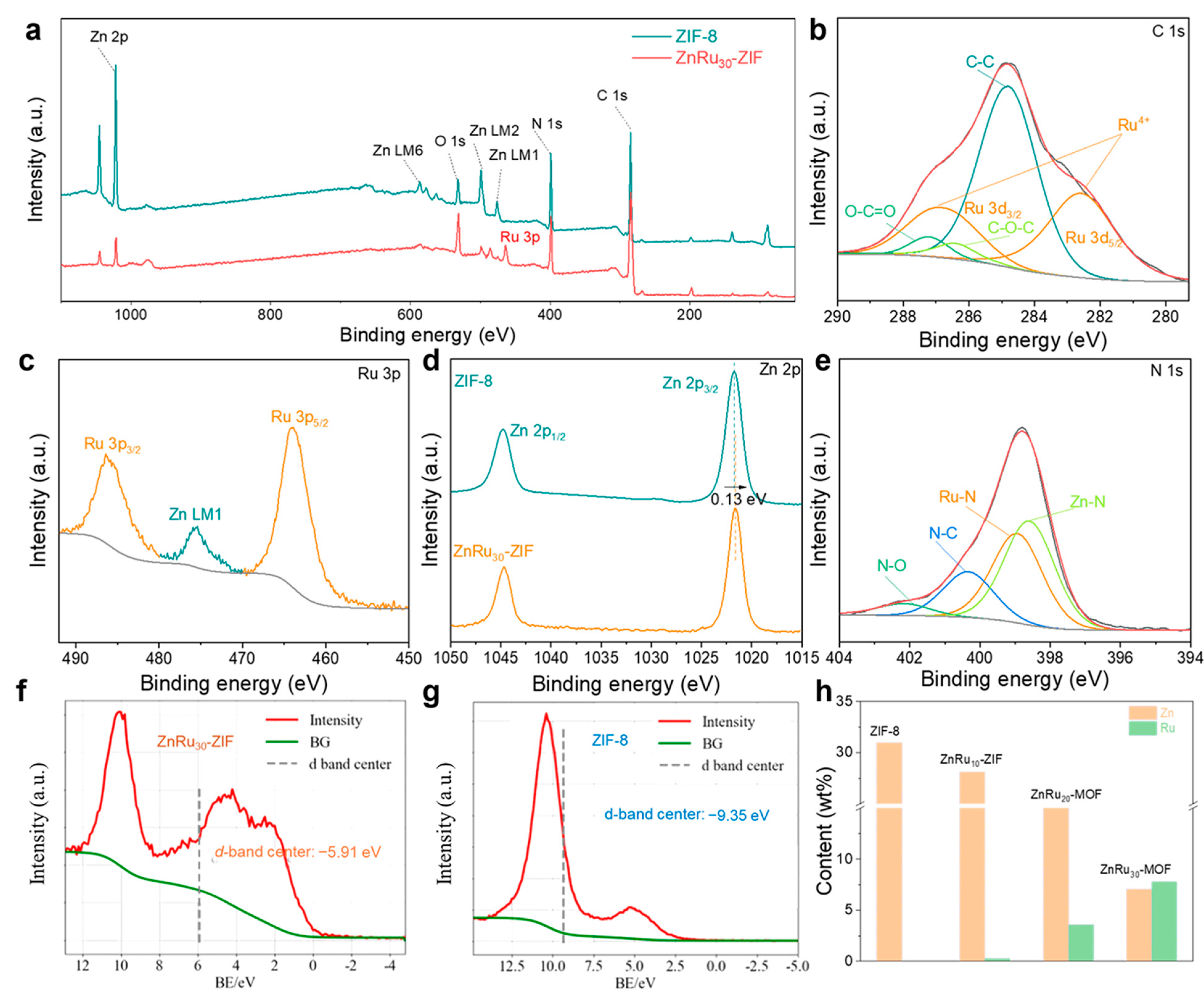 Catalysts 15 00058 g002