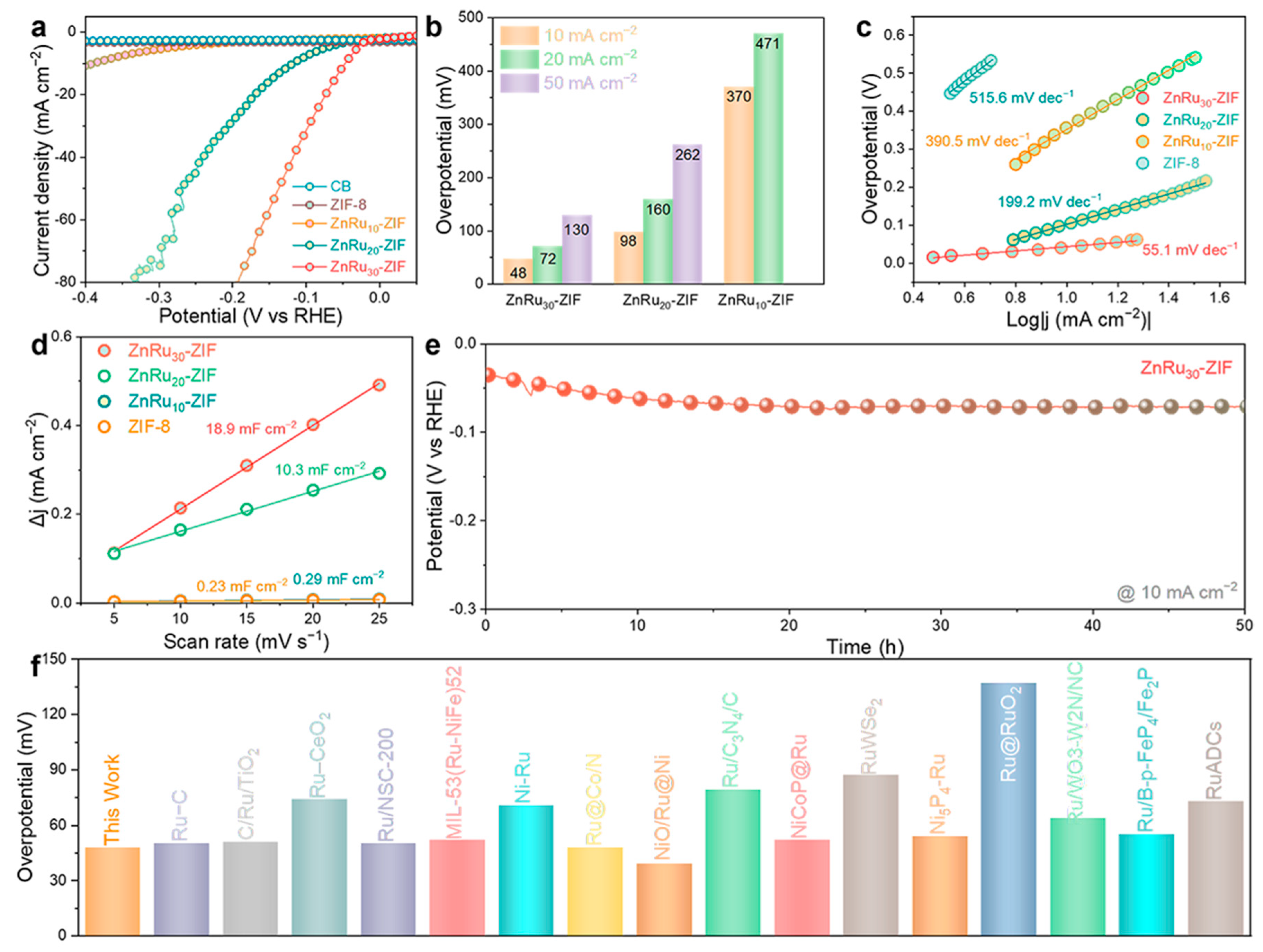 Catalysts 15 00058 g003