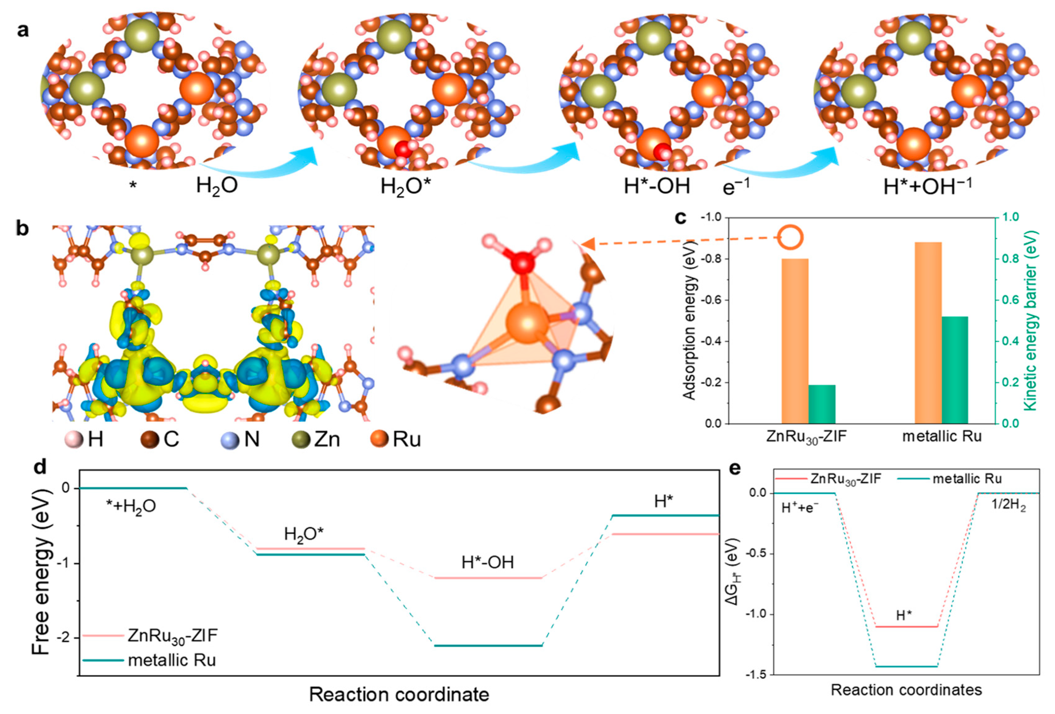 Catalysts 15 00058 g004