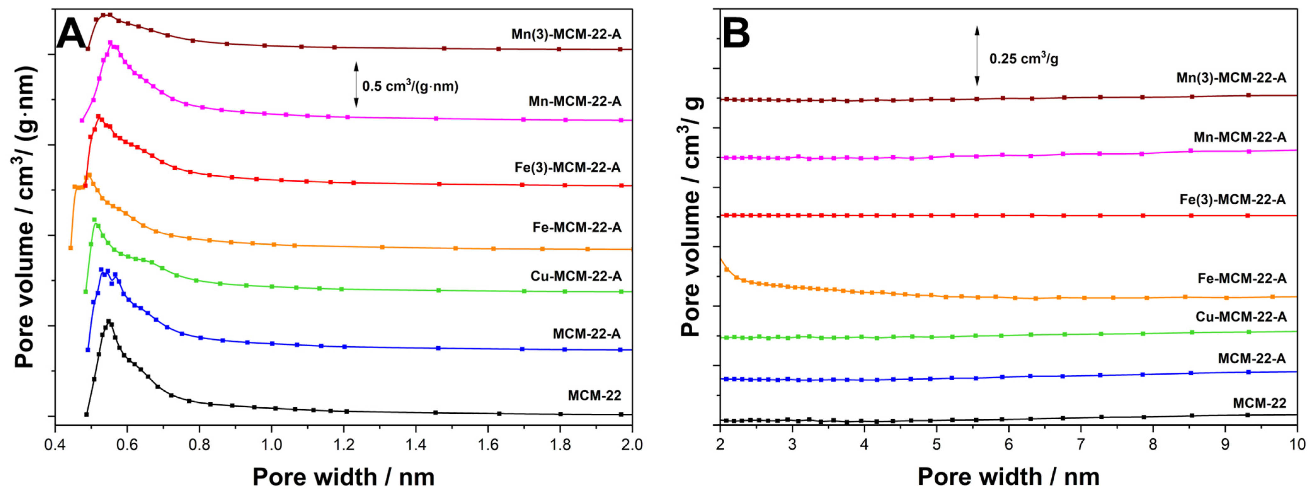 Catalysts 15 00060 g005