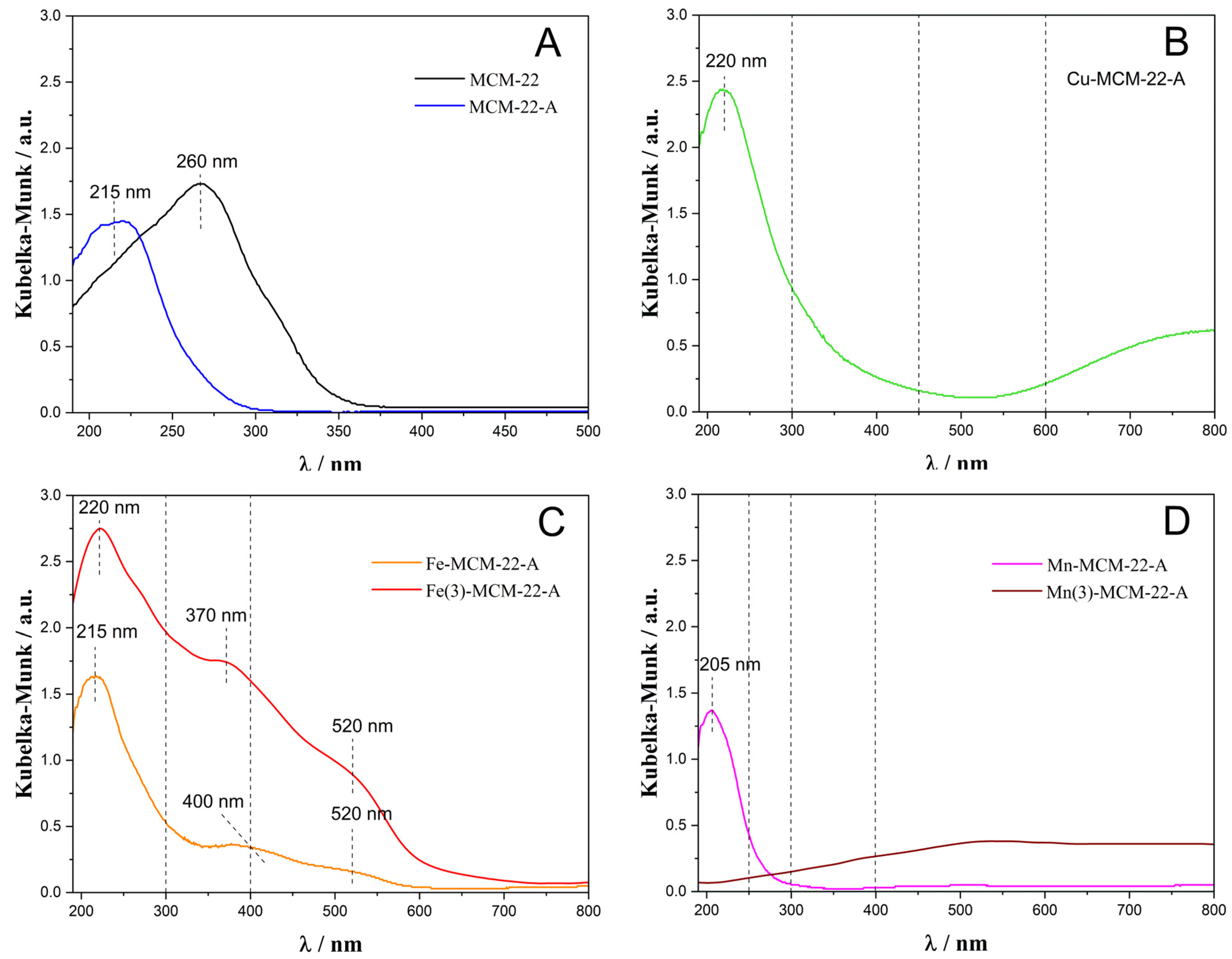 Catalysts 15 00060 g006