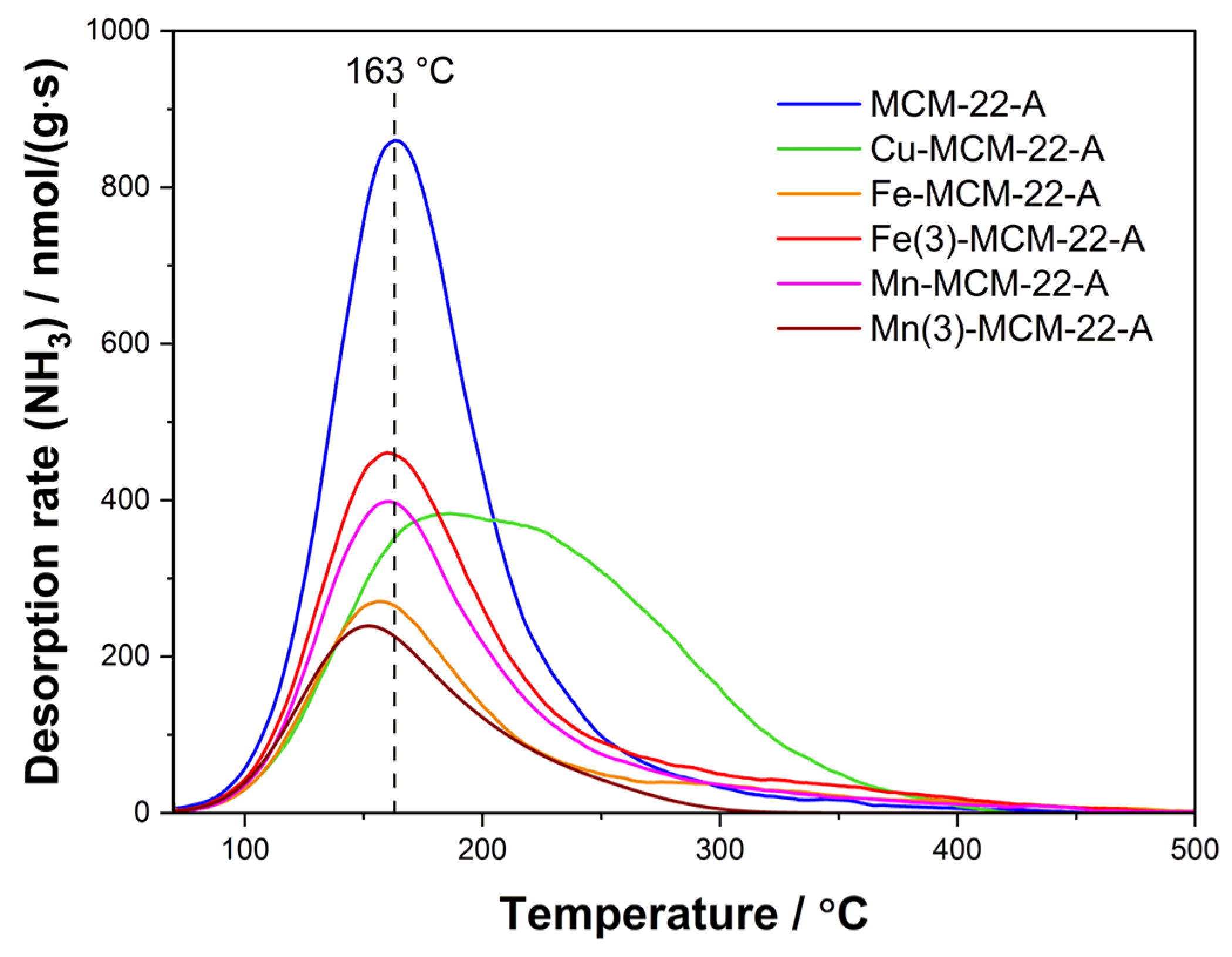 Catalysts 15 00060 g009
