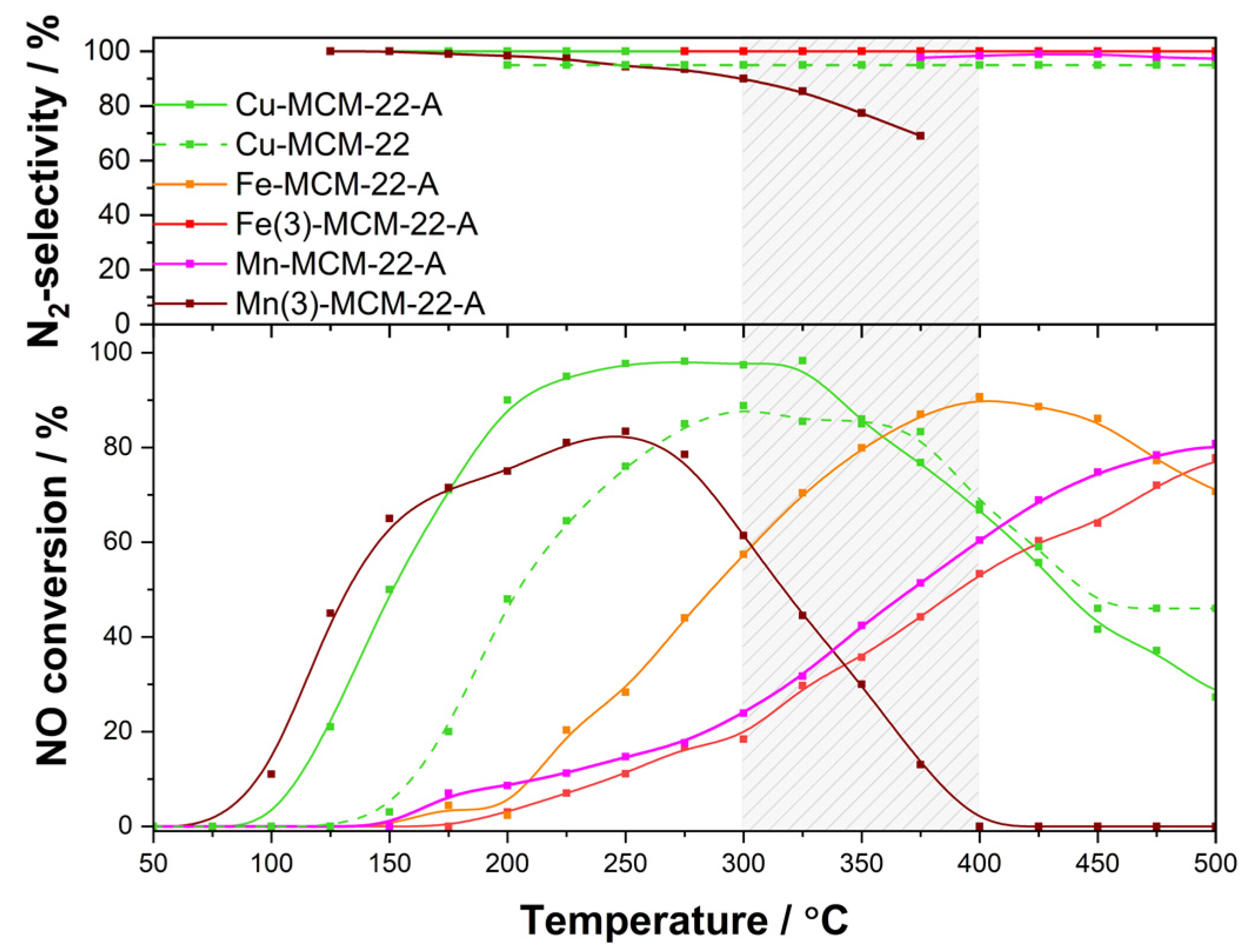 Catalysts 15 00060 g011