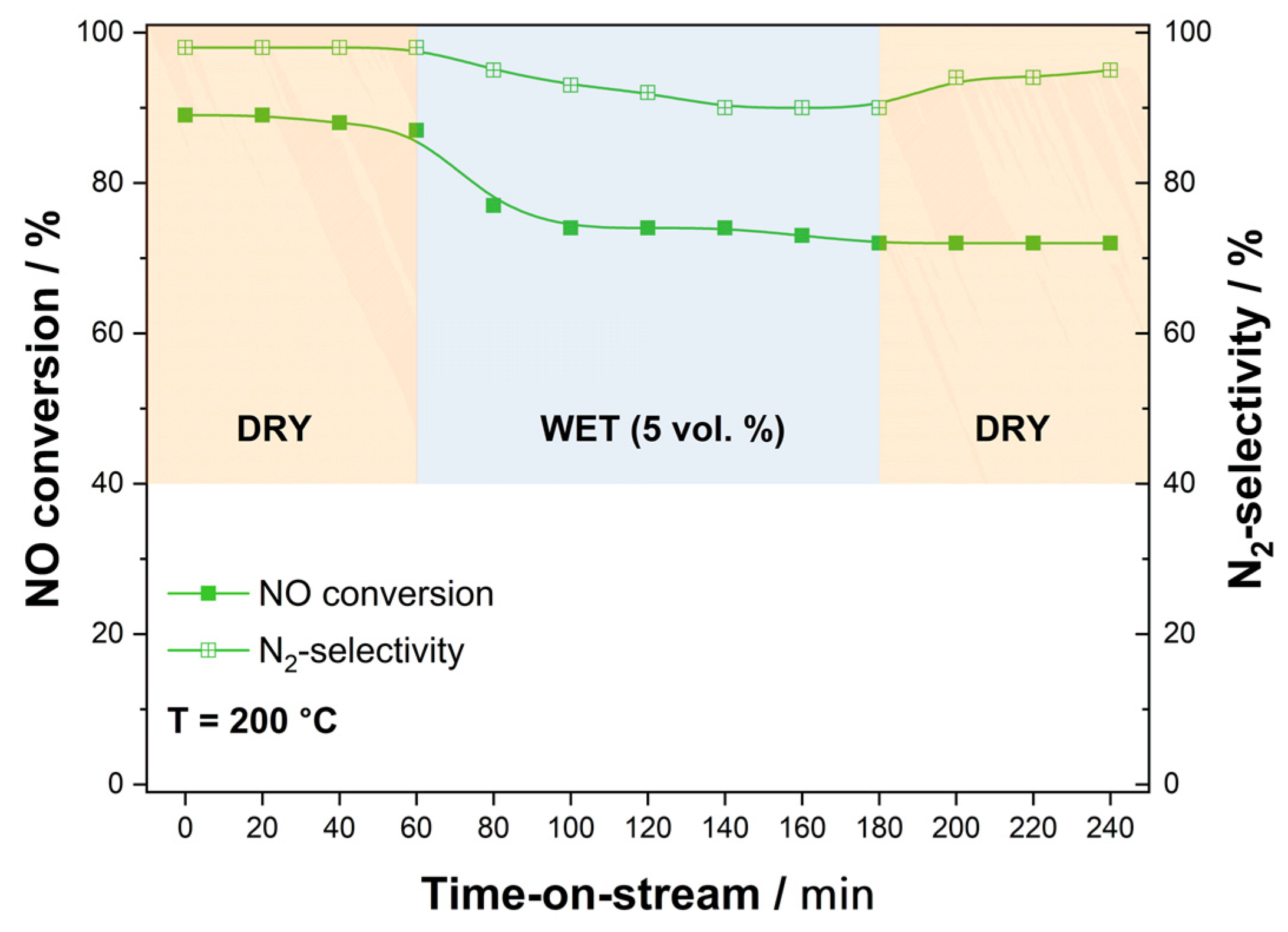 Catalysts 15 00060 g015