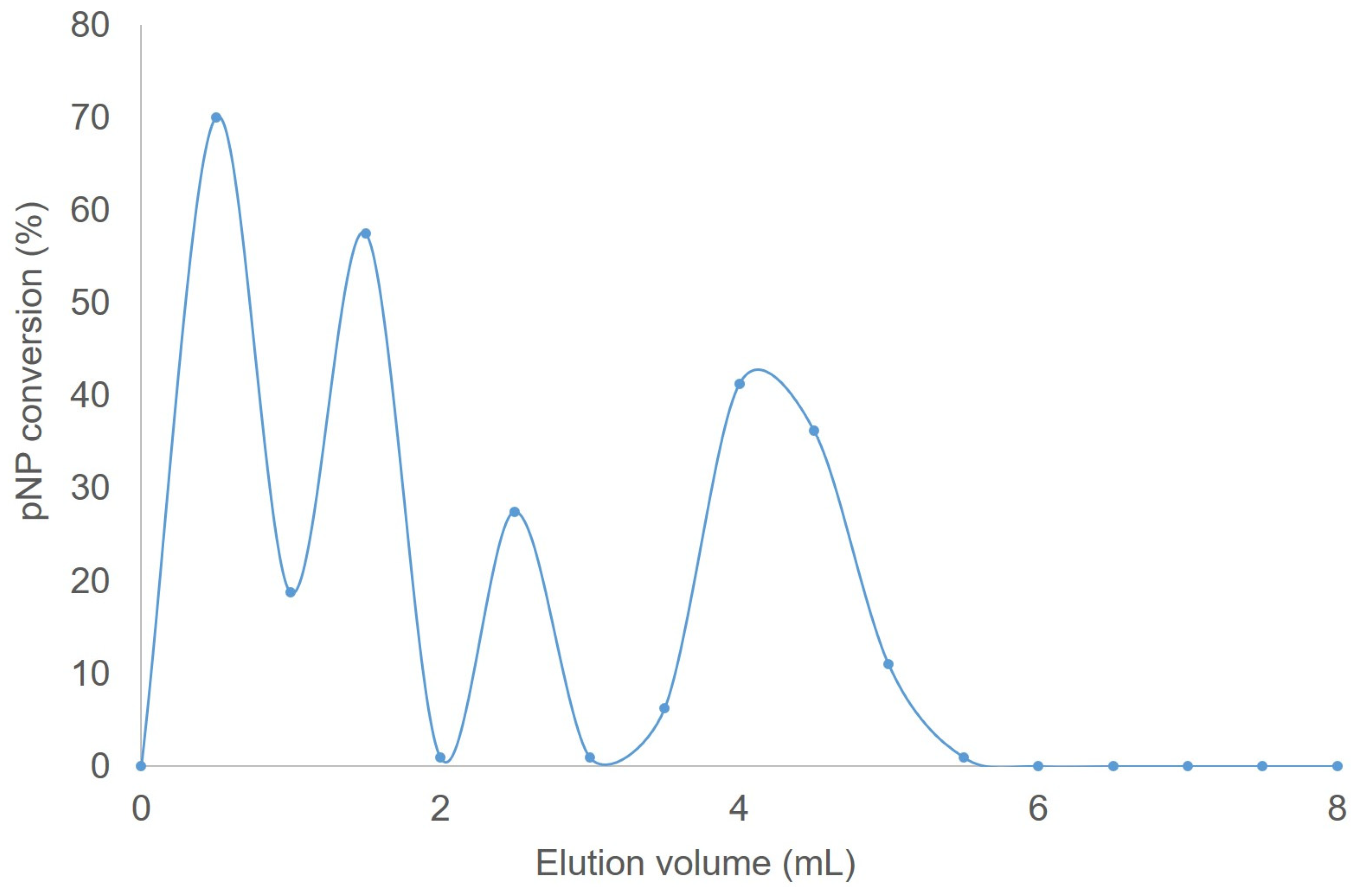 Catalysts 15 00061 g004