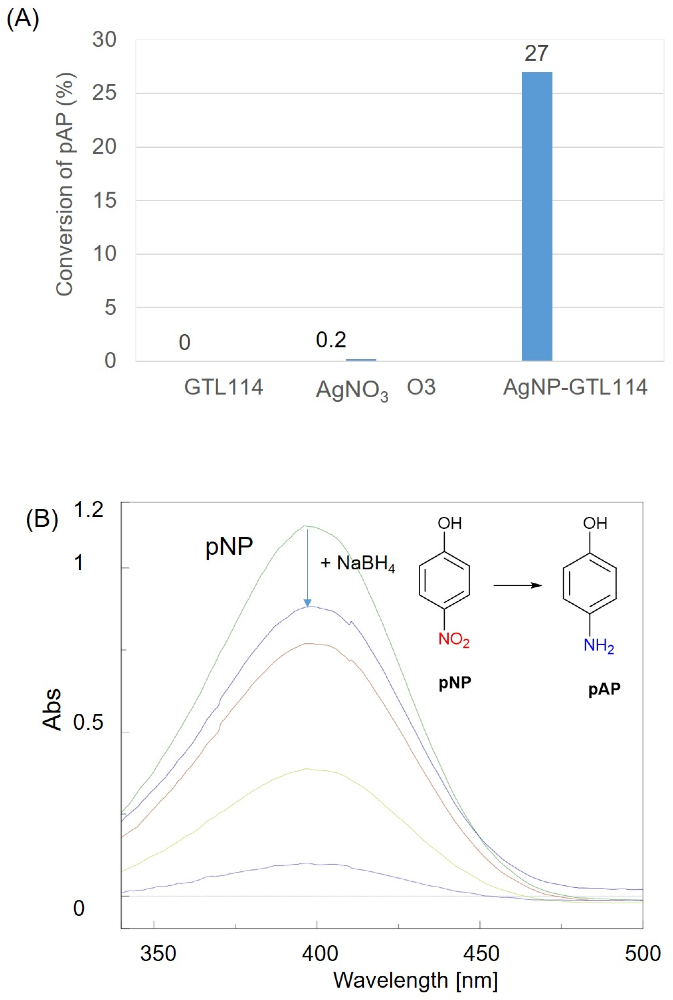 Catalysts 15 00061 g005