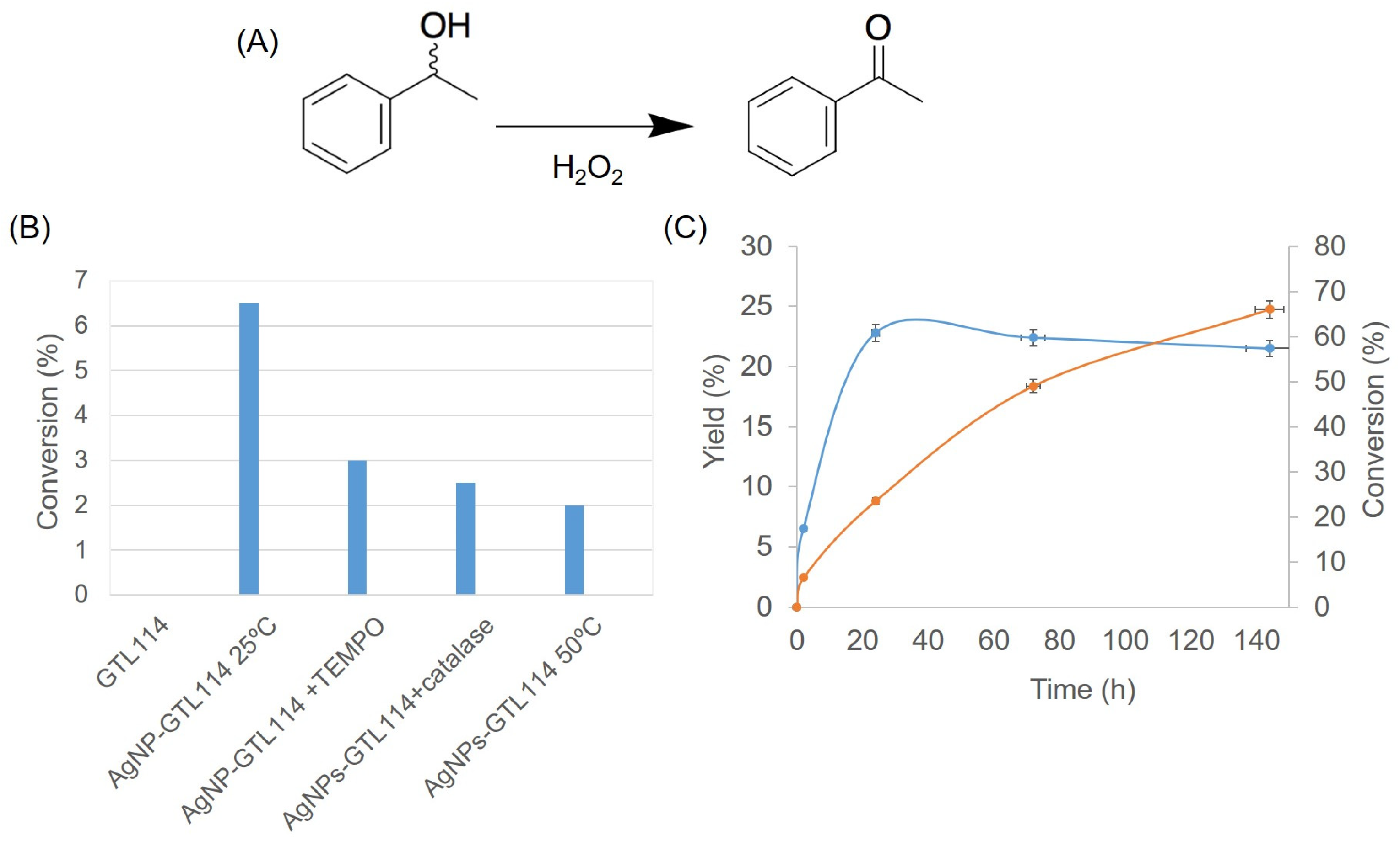 Catalysts 15 00061 g007