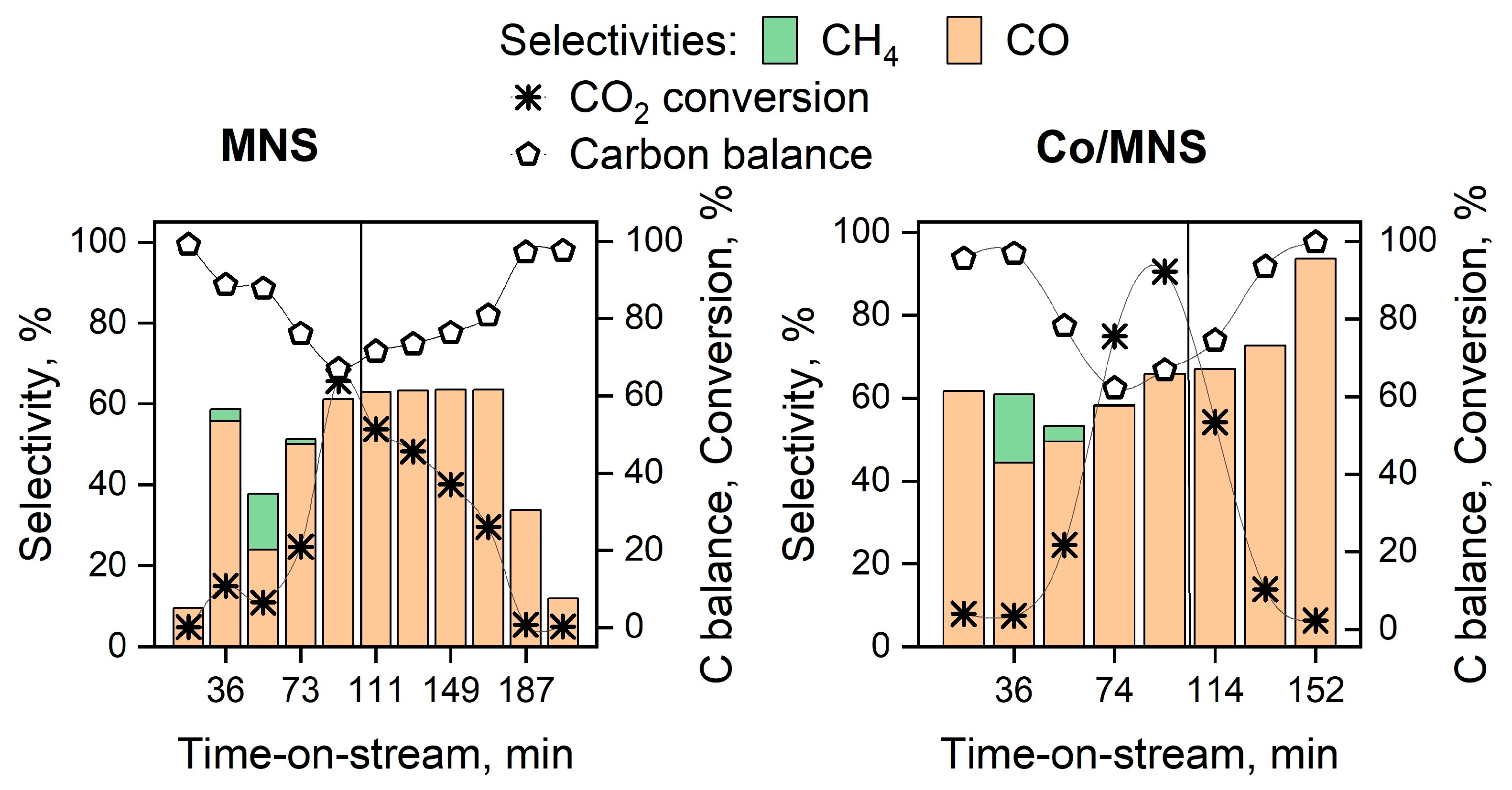 Catalysts 15 00062 g006