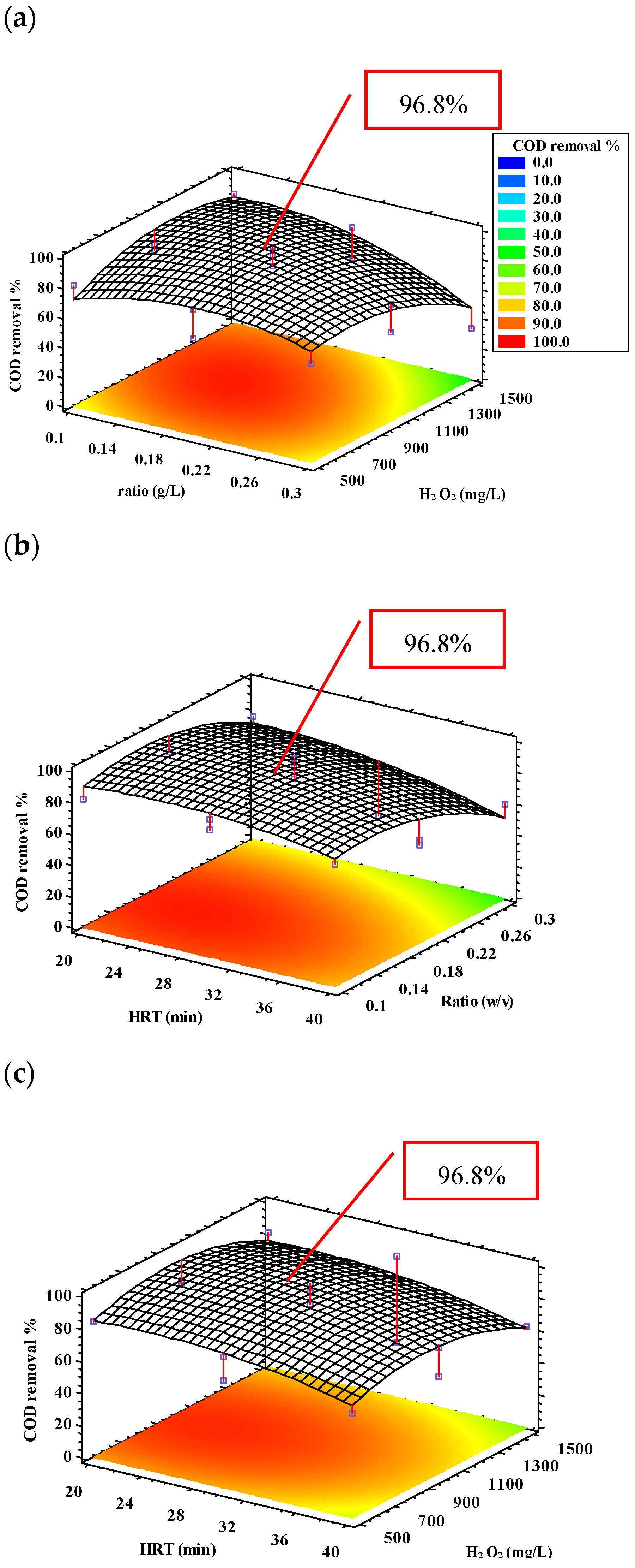 Catalysts 15 00063 g001