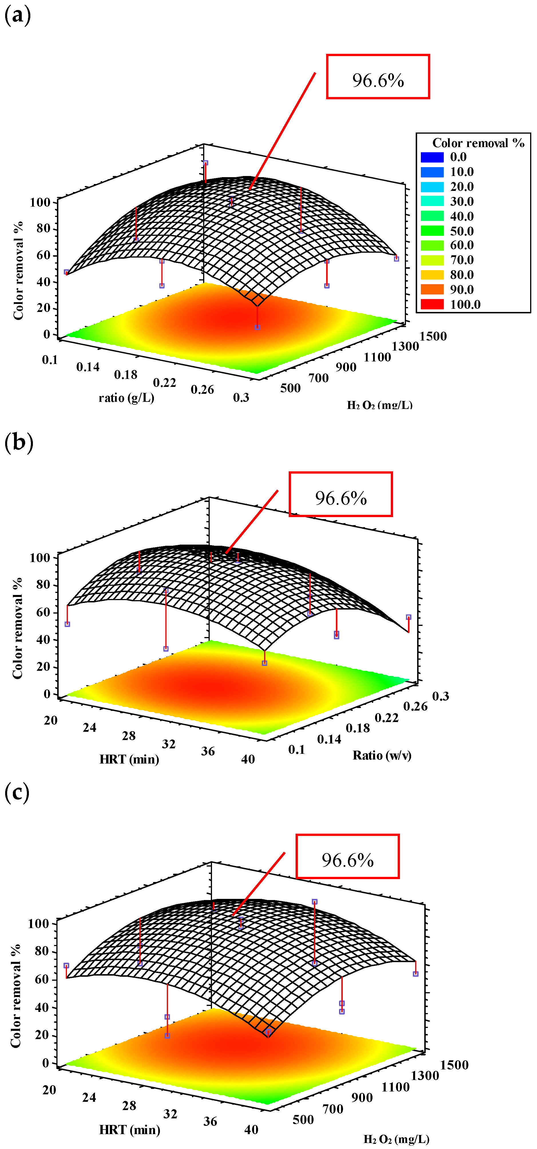 Catalysts 15 00063 g002